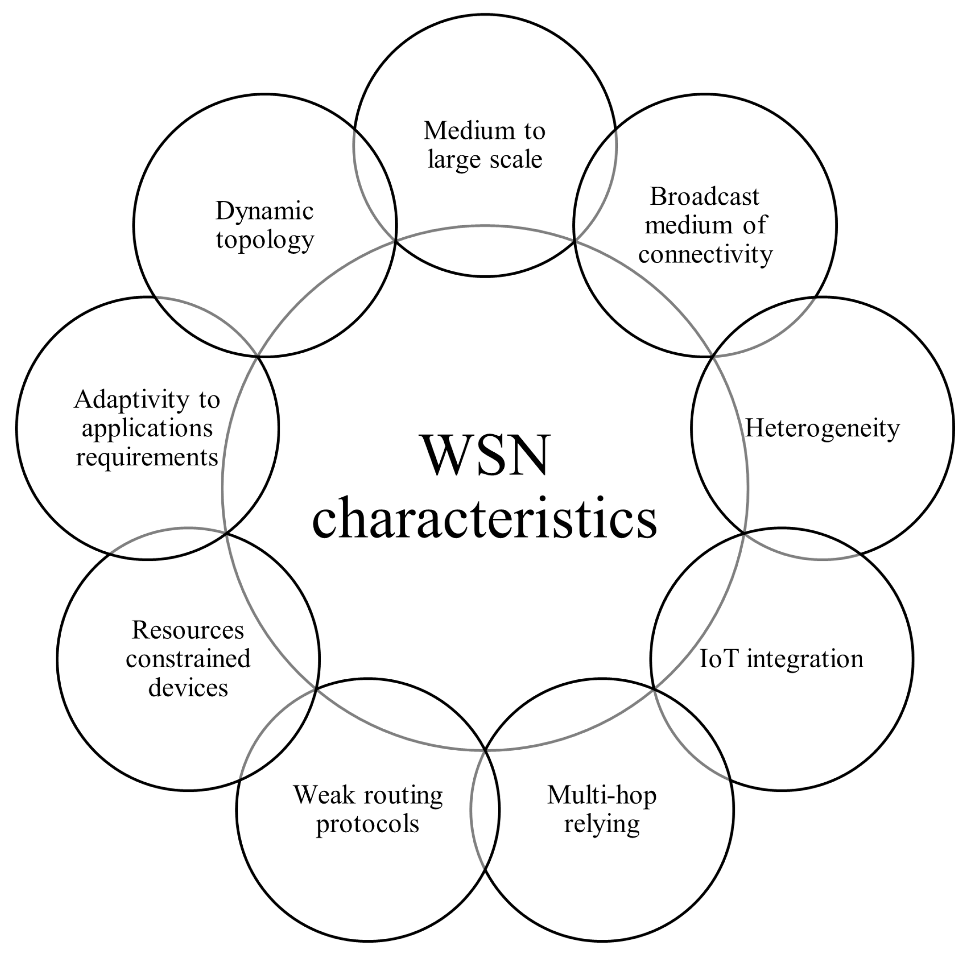 Futureinternet 15 00200 g003 Futureinternet 15 00200 g003