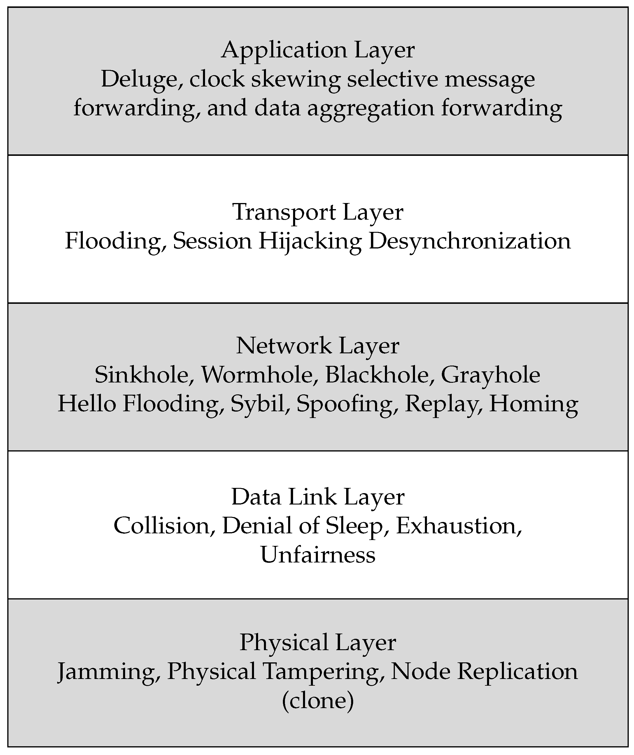Futureinternet 15 00200 g004 Futureinternet 15 00200 g004