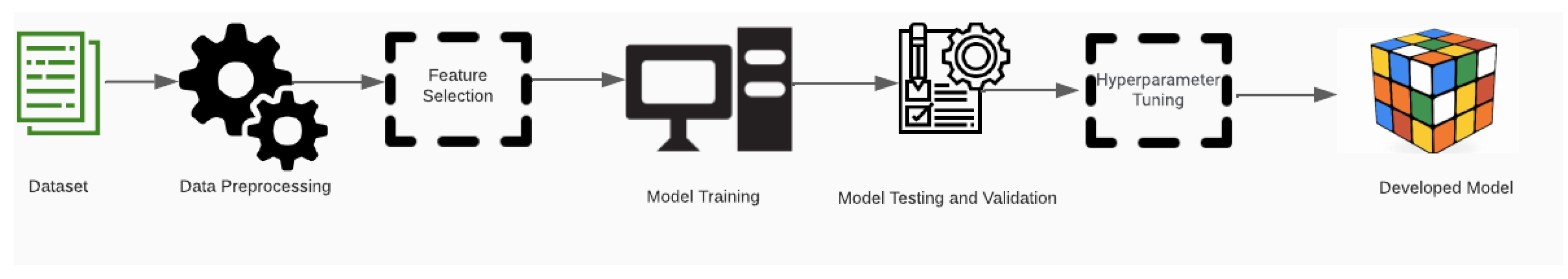 Futureinternet 15 00200 g006 Futureinternet 15 00200 g006