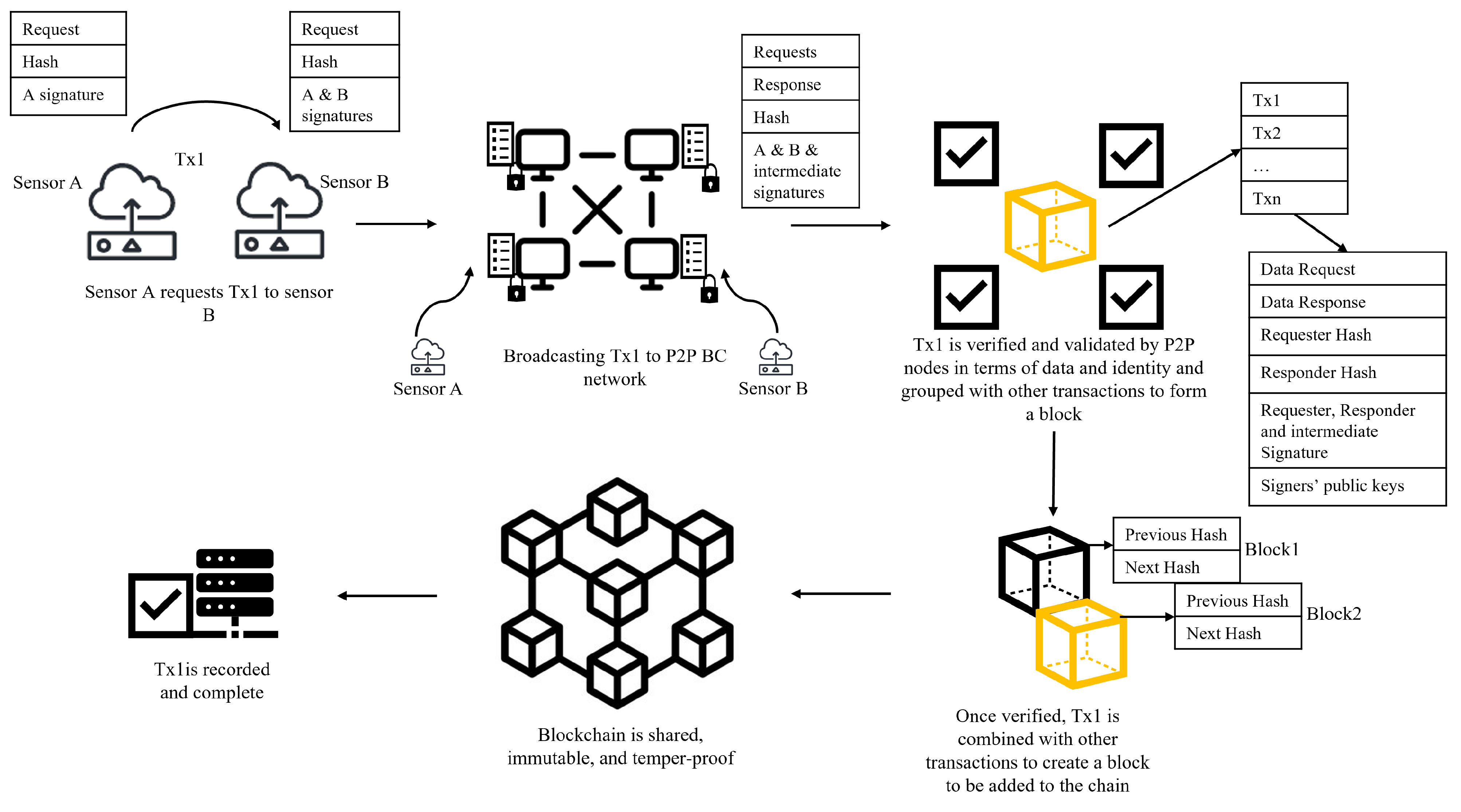Futureinternet 15 00200 g011 Futureinternet 15 00200 g011