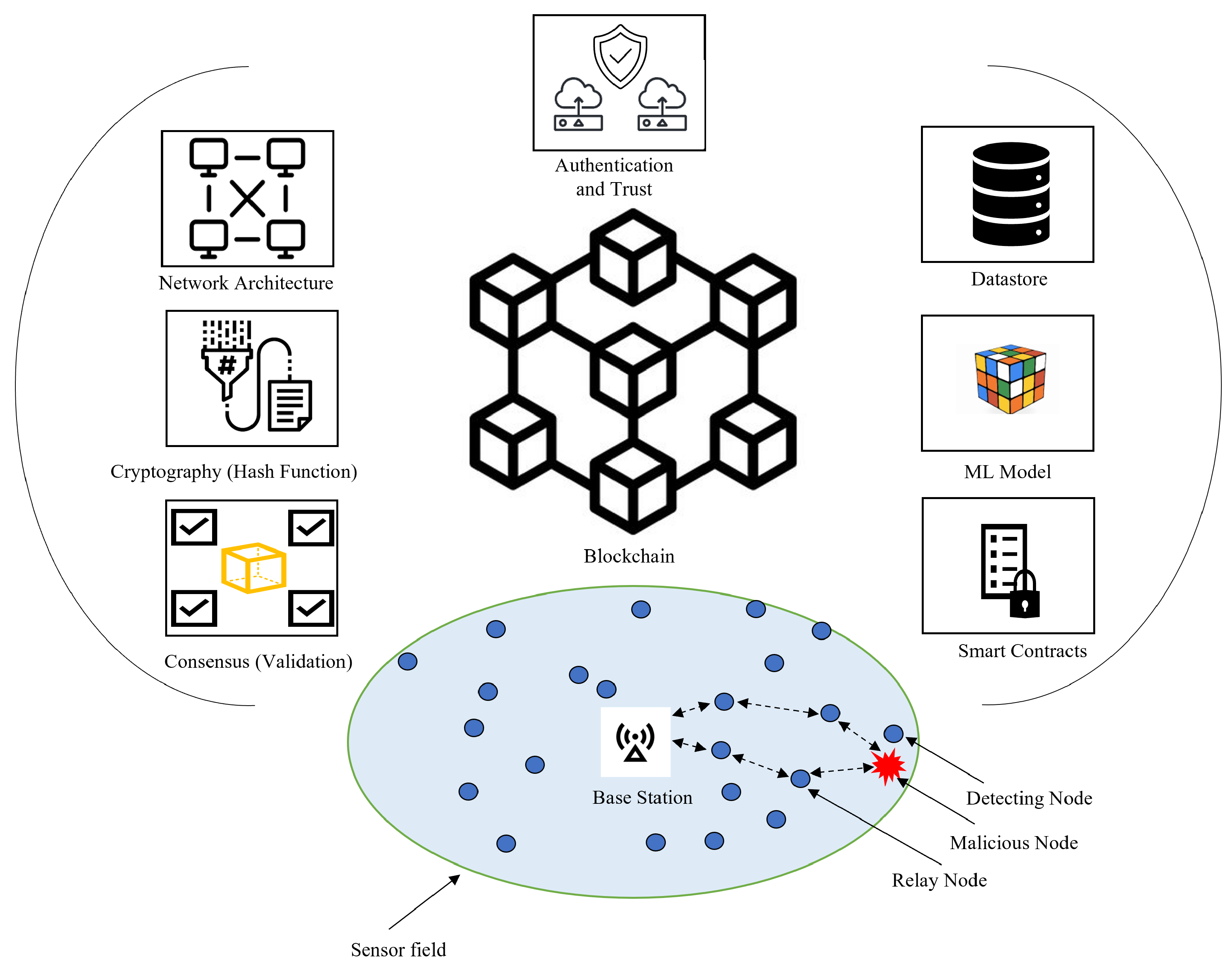 Futureinternet 15 00200 g014 Futureinternet 15 00200 g014