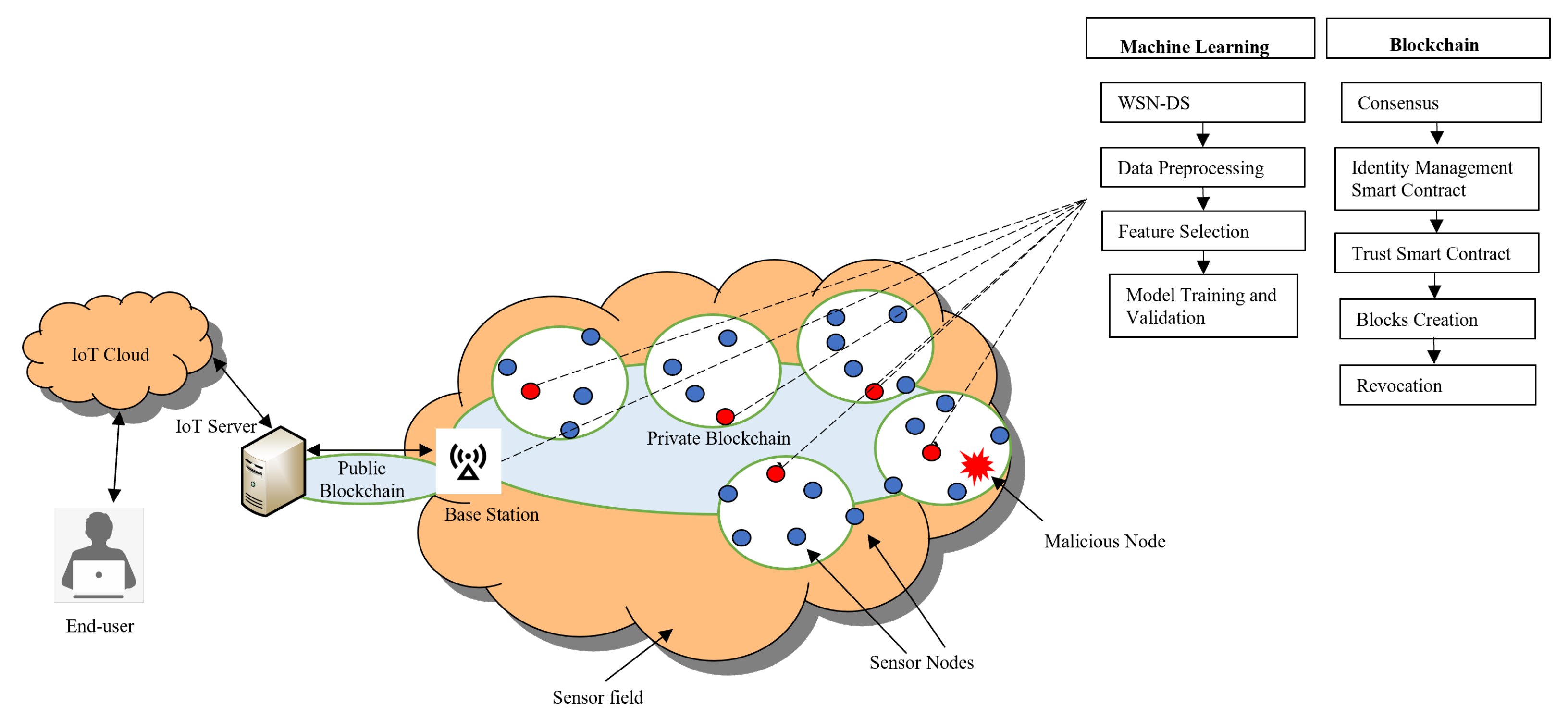 Futureinternet 15 00200 g015 Futureinternet 15 00200 g015