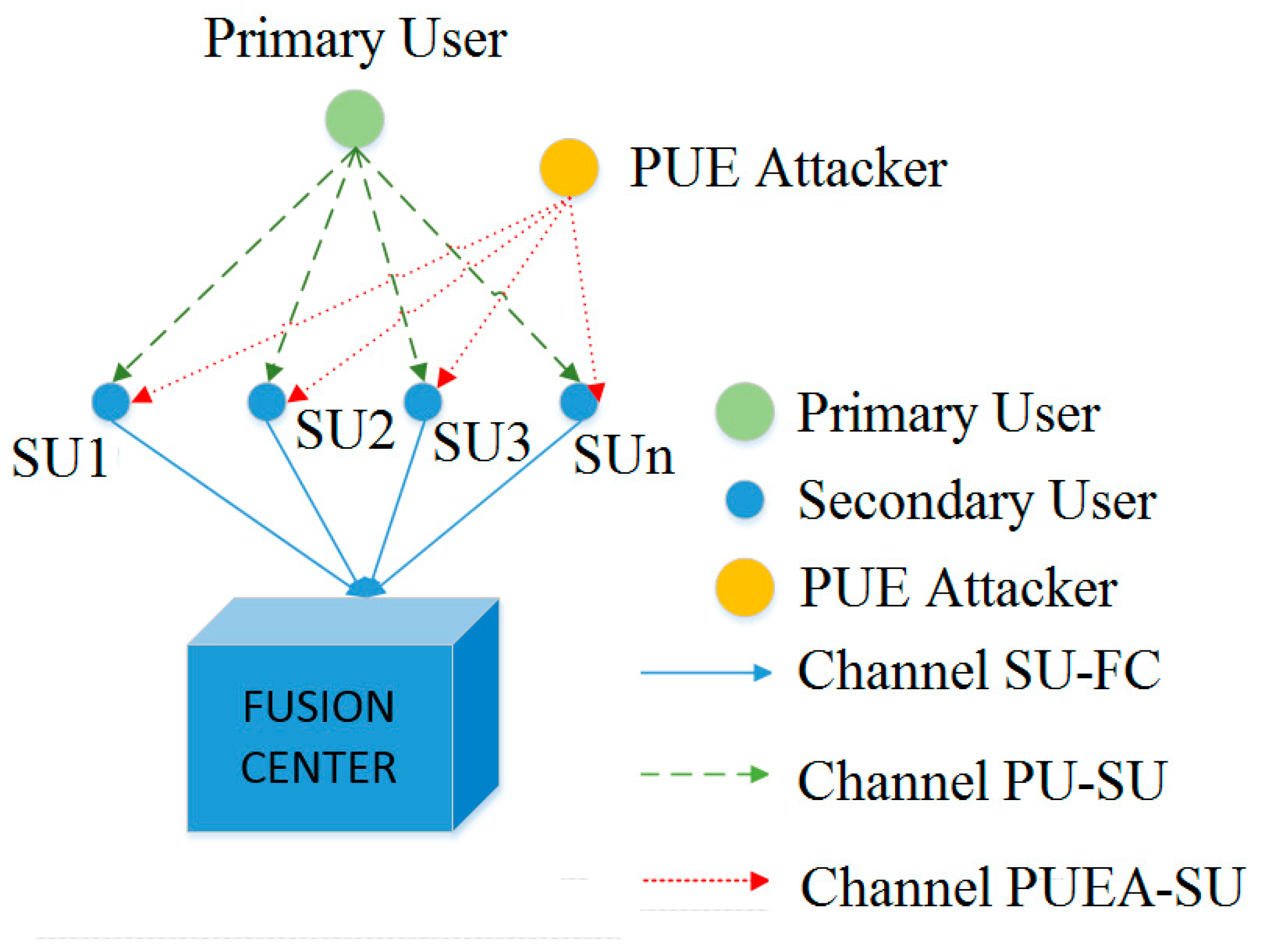 Futureinternet 15 00202 g001