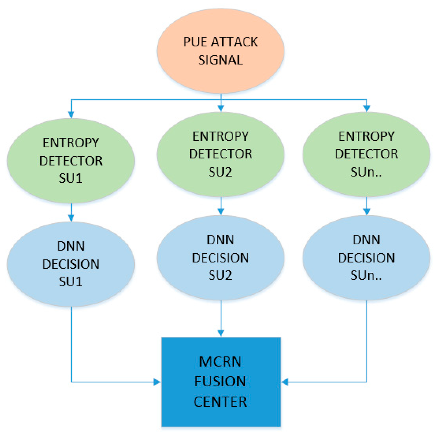 Futureinternet 15 00202 g003