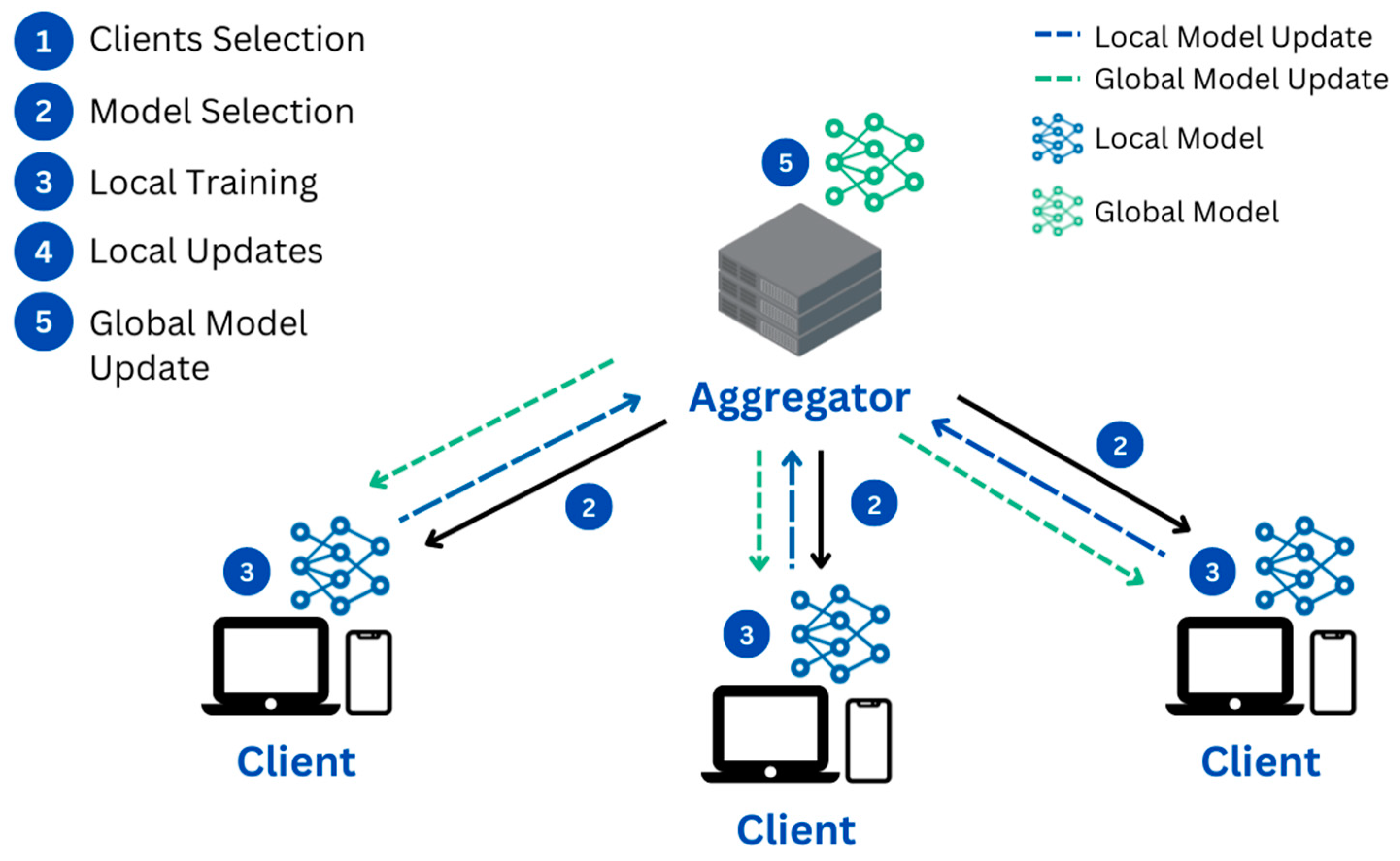 Futureinternet 15 00203 g002 Futureinternet 15 00203 g002