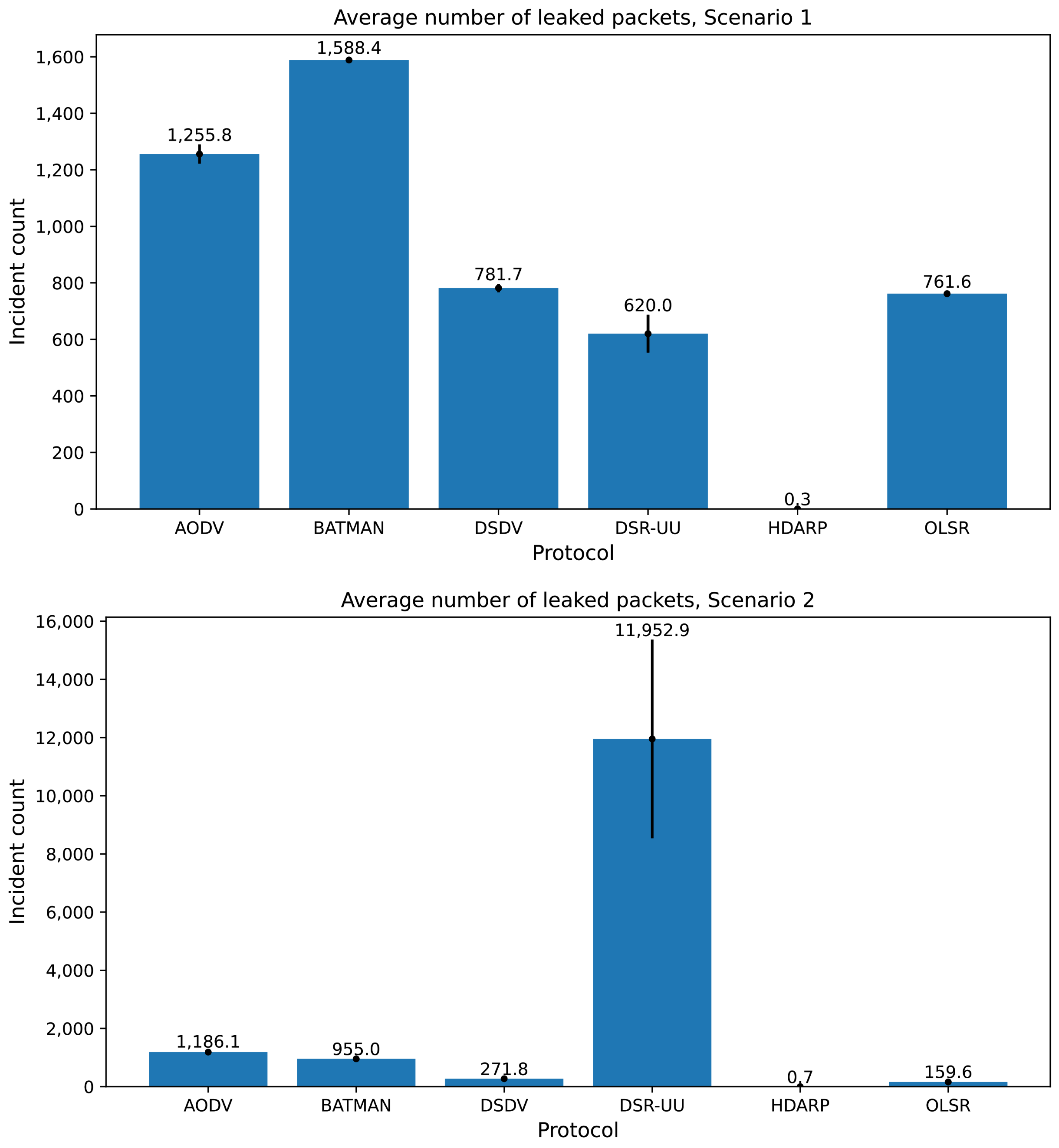 Futureinternet 15 00204 g006