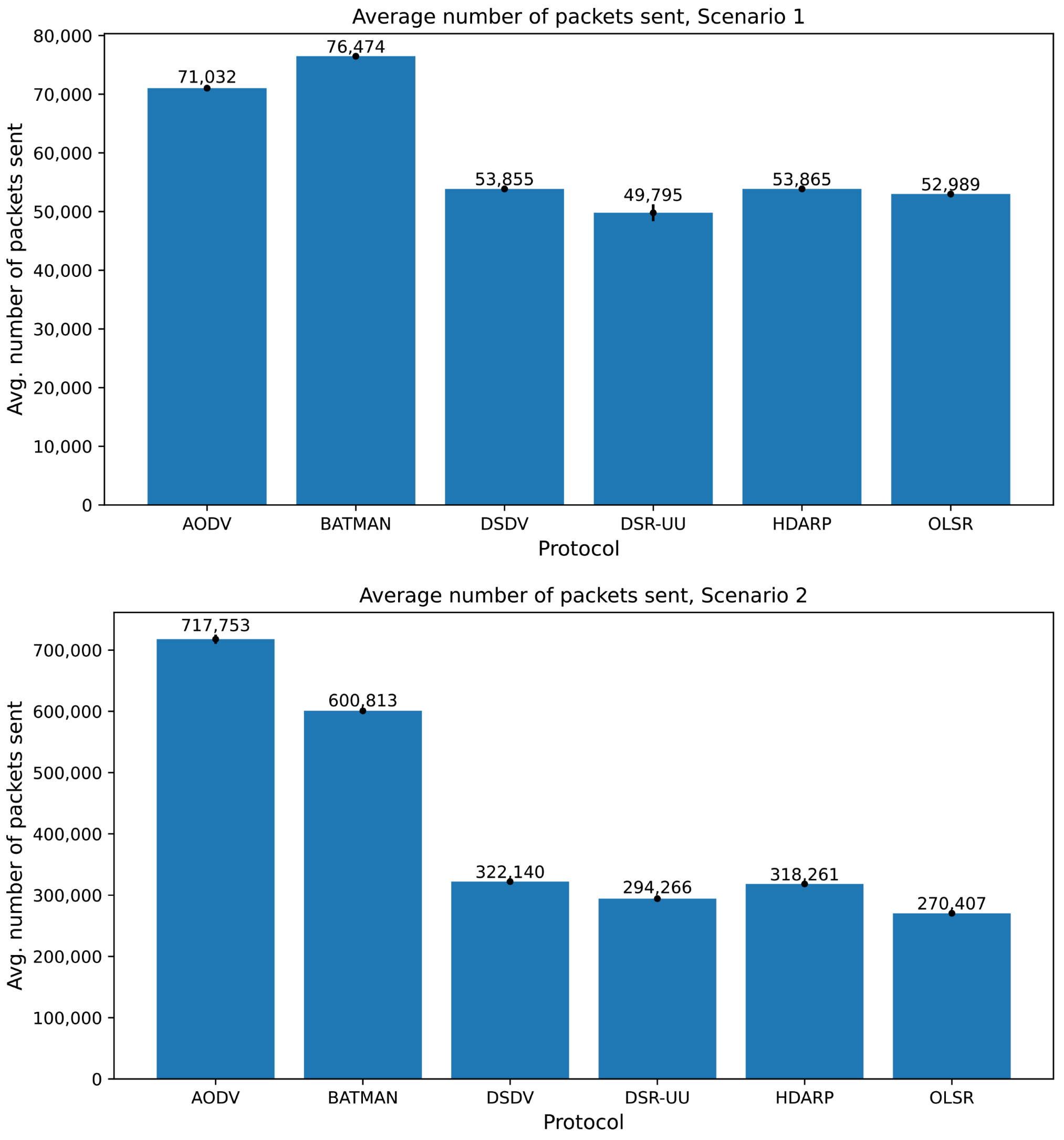 Futureinternet 15 00204 g009