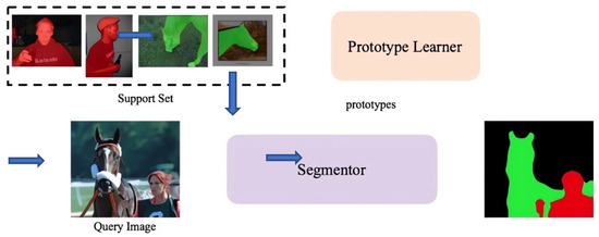 Future Internet | Free Full-Text | 2D Semantic Segmentation: Recent ...