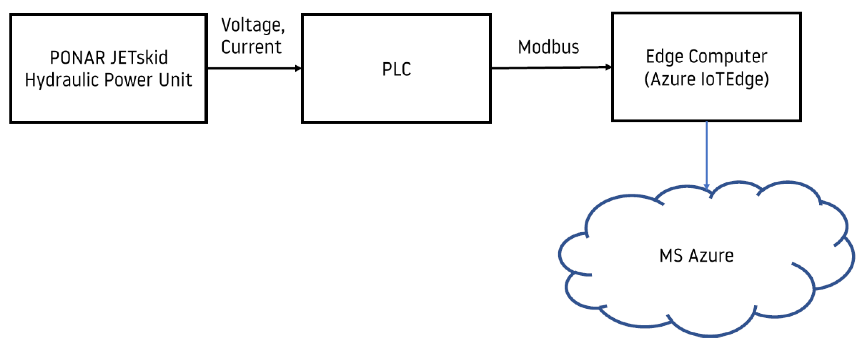 Futureinternet 15 00206 g002 Futureinternet 15 00206 g002