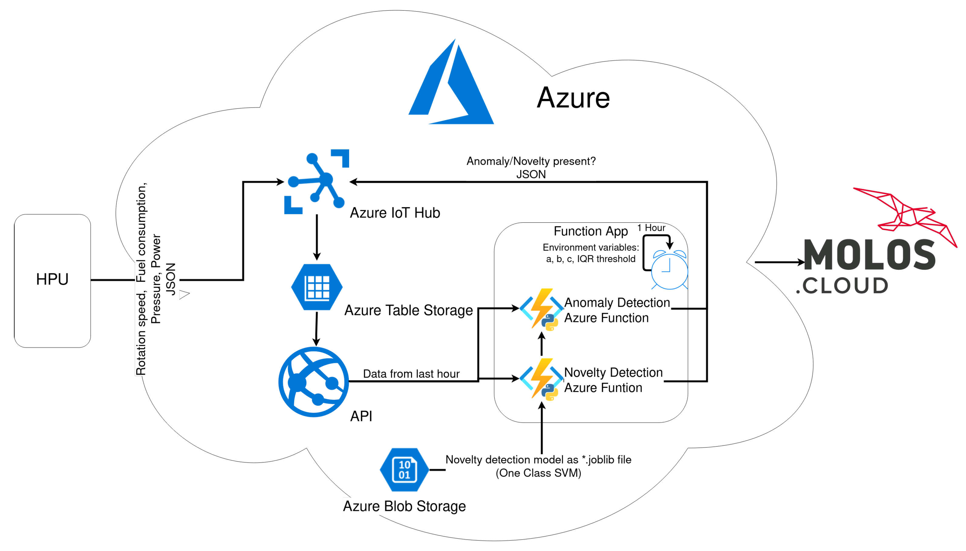 Futureinternet 15 00206 g007 Futureinternet 15 00206 g007