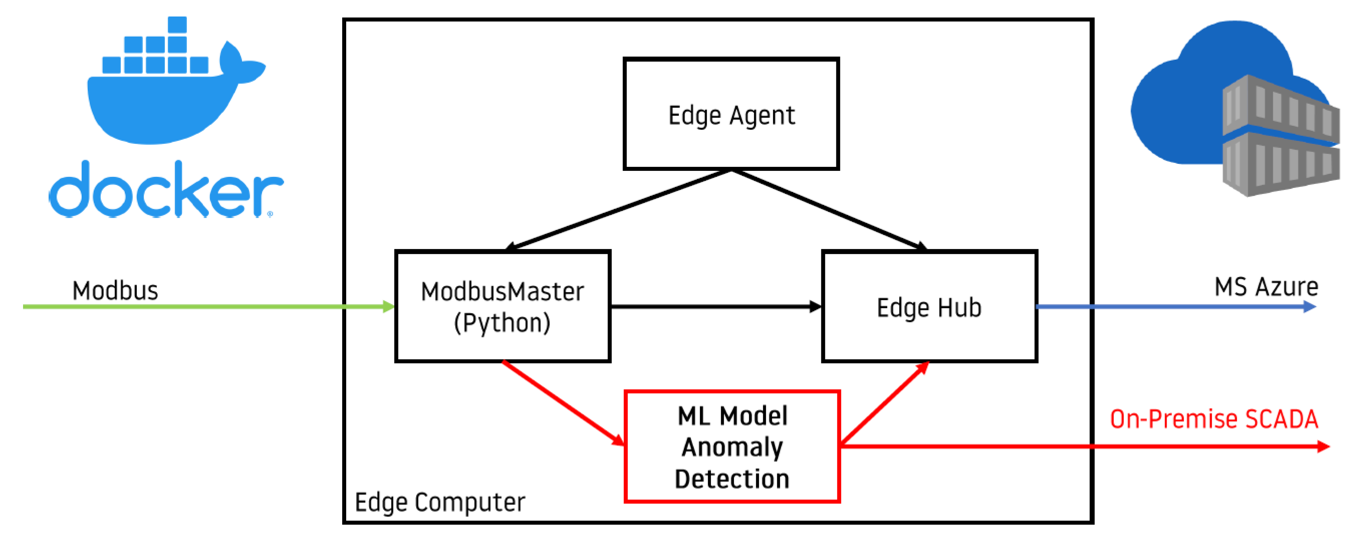 Futureinternet 15 00206 g010 Futureinternet 15 00206 g010