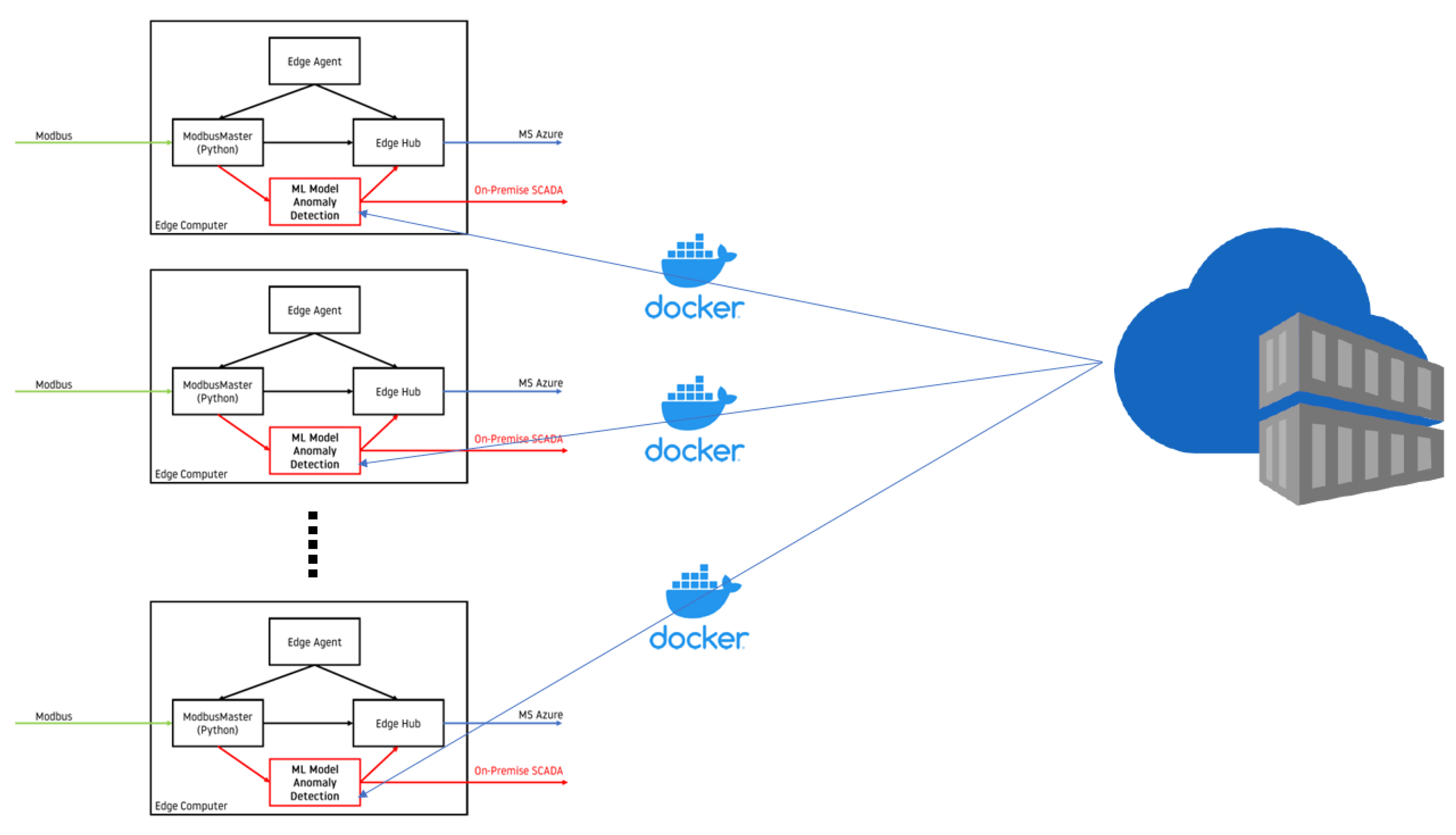 Futureinternet 15 00206 g012 Futureinternet 15 00206 g012