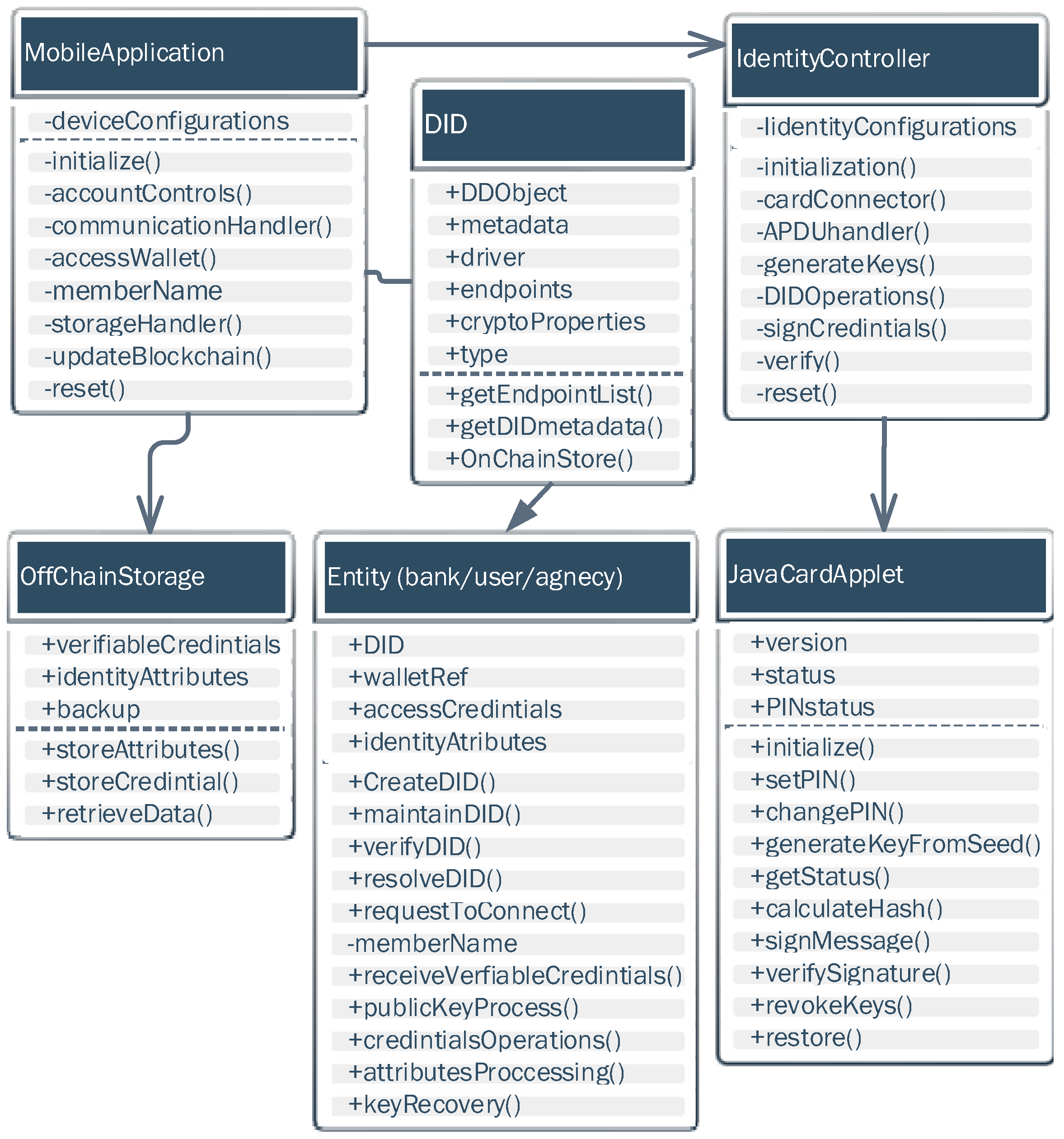 Futureinternet 15 00208 g005