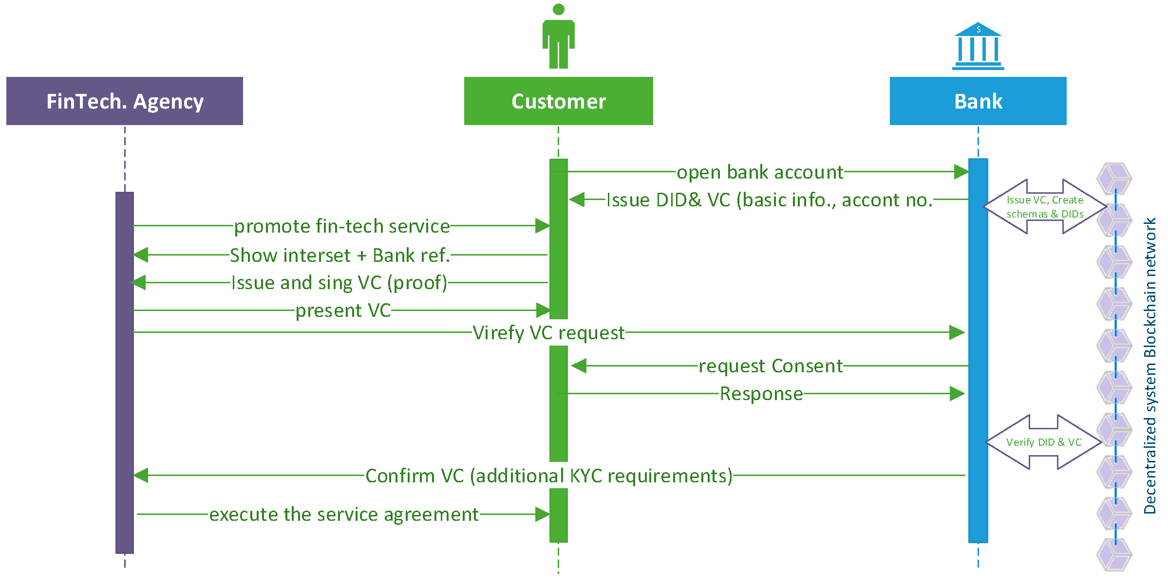Futureinternet 15 00208 g006