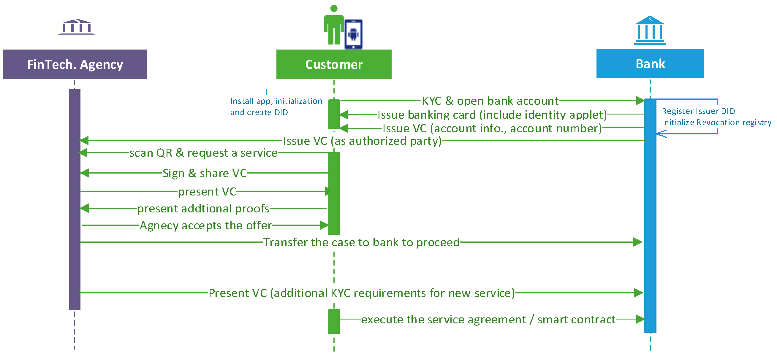 Futureinternet 15 00208 g007
