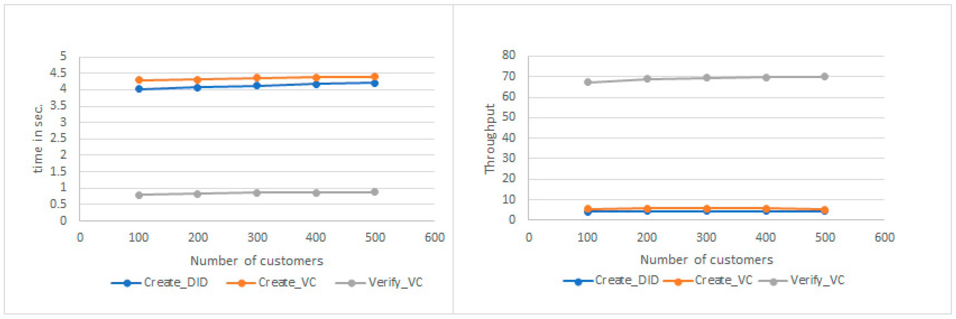 Futureinternet 15 00208 g009
