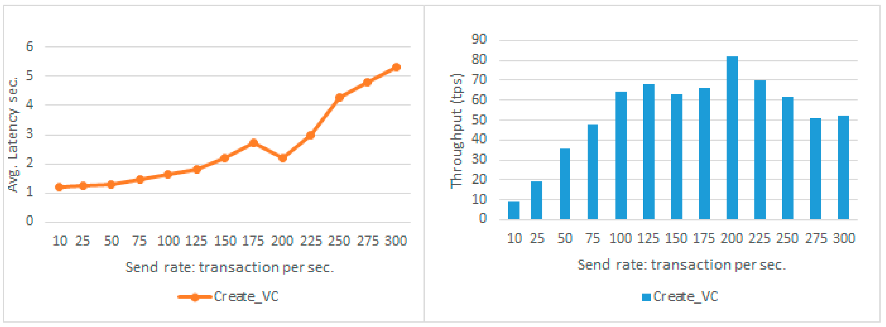 Futureinternet 15 00208 g010