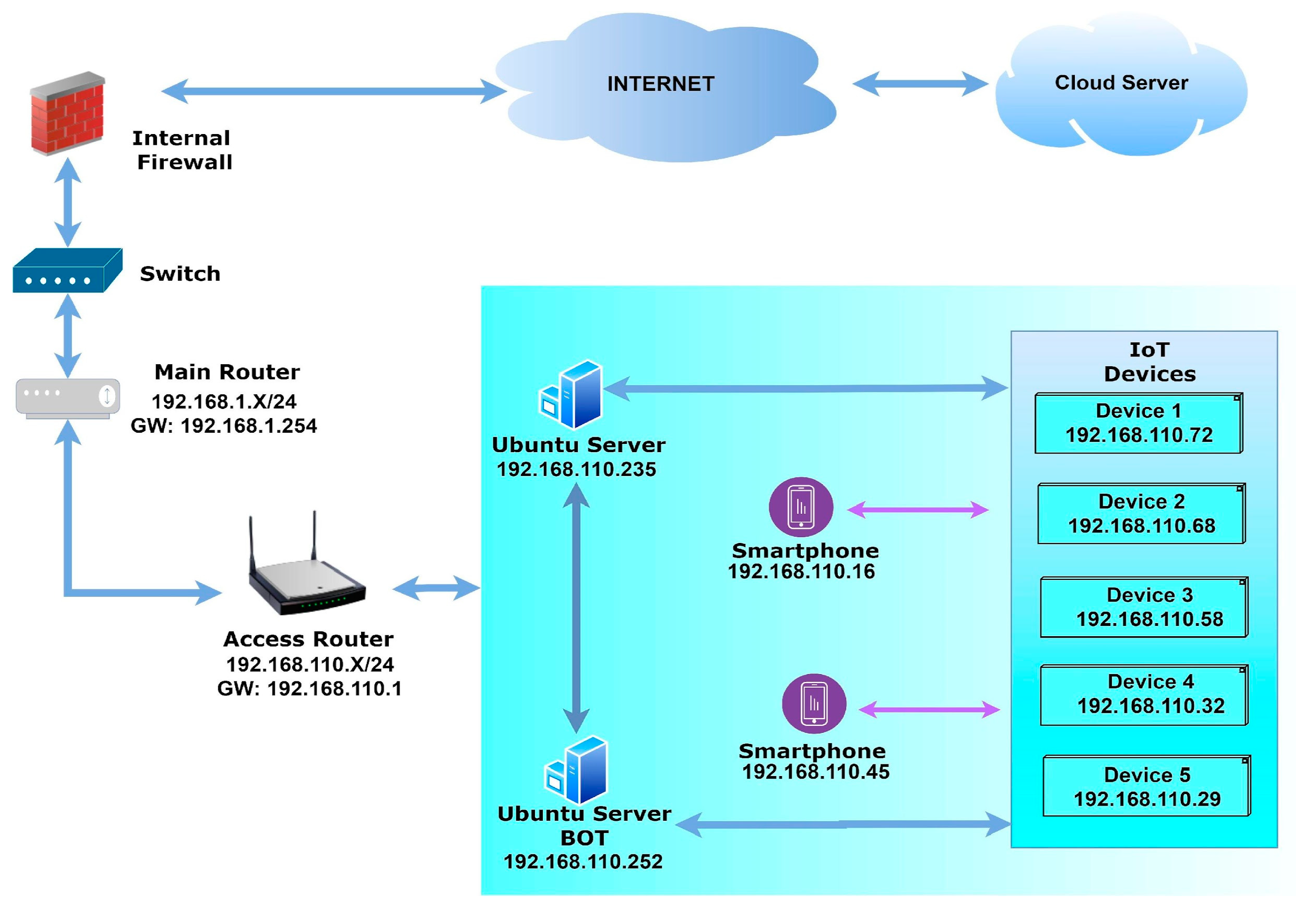 Wireshark: Port-Scanning Download Scientific Diagram