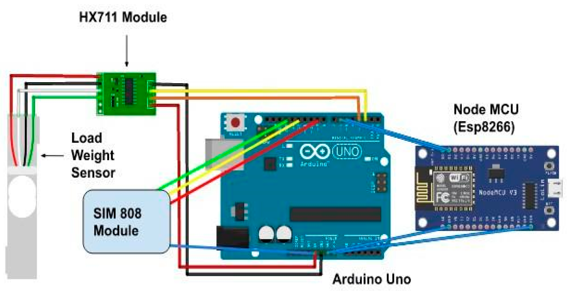 What kind of protocol does the HX711 use? - Networking, Protocols, and  Devices - Arduino Forum