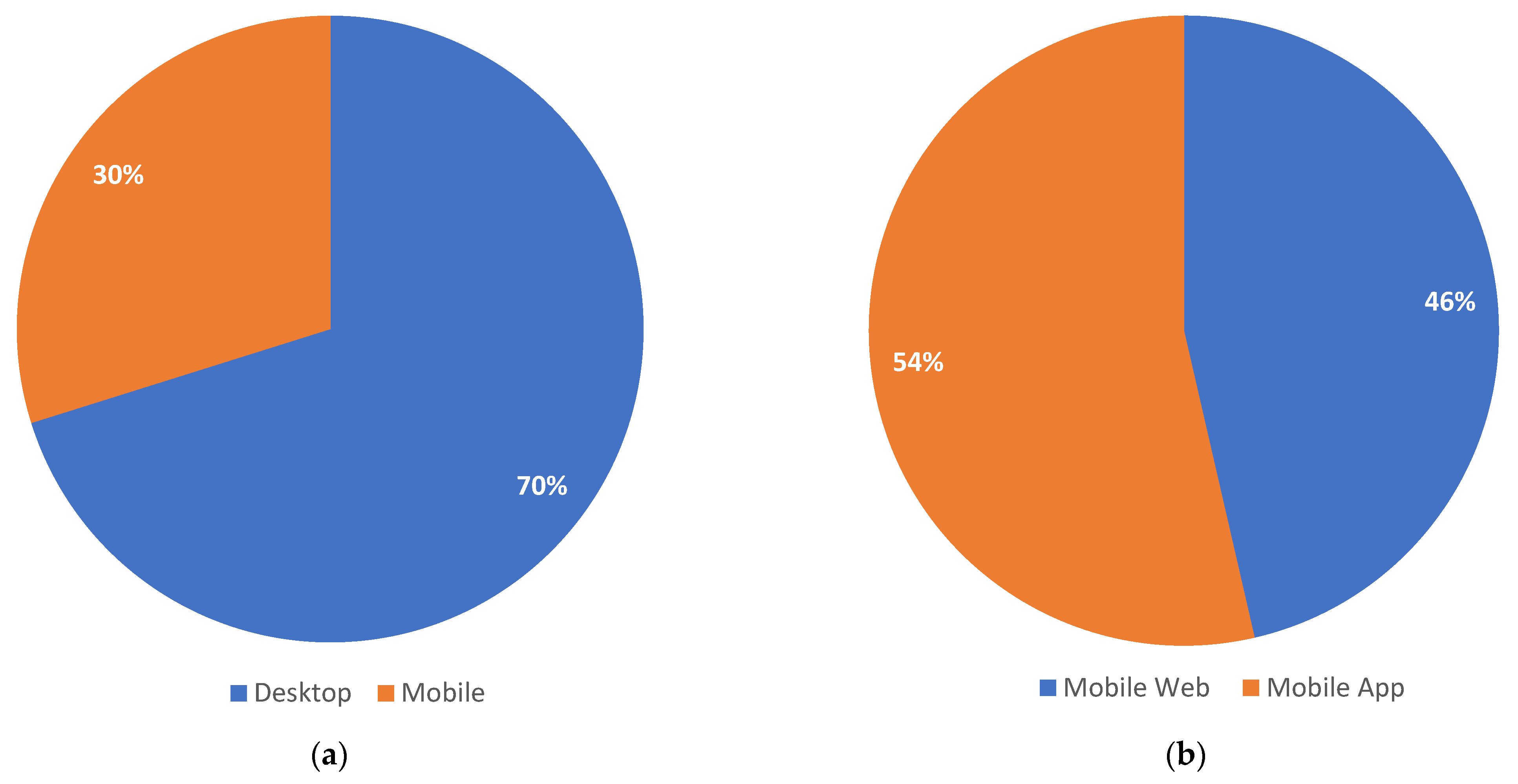 Futureinternet 15 00211 g007