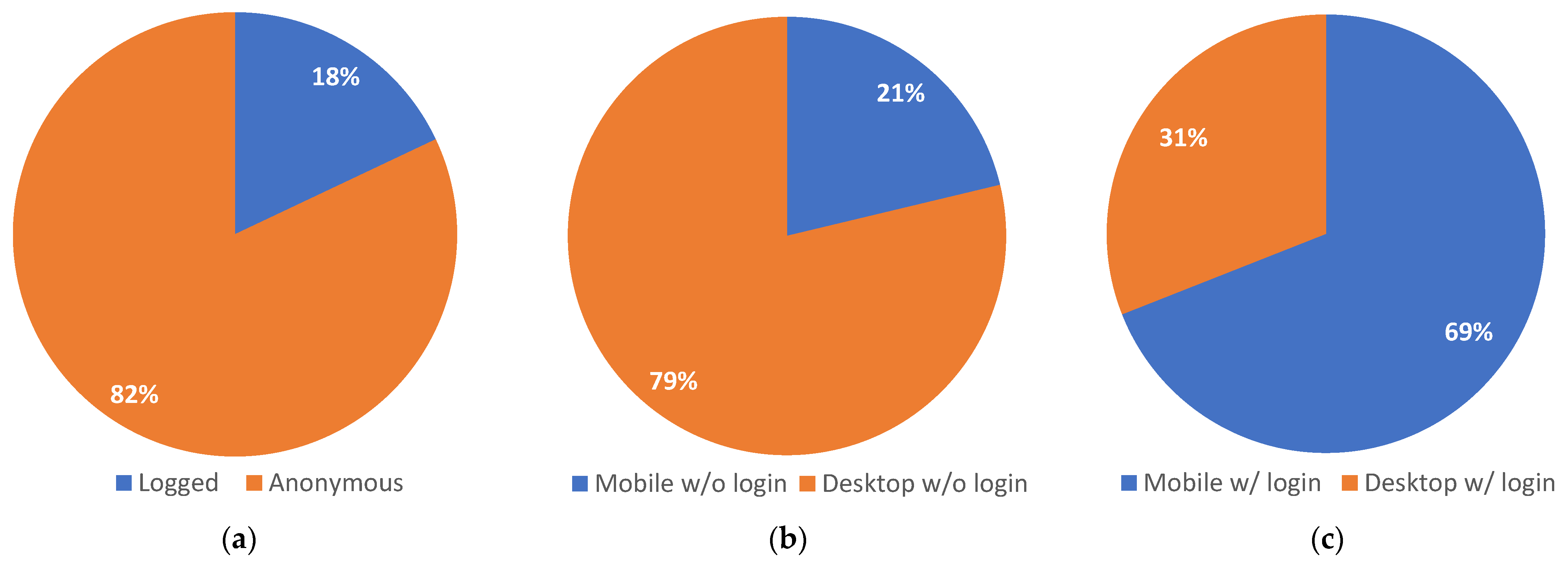 Futureinternet 15 00211 g008