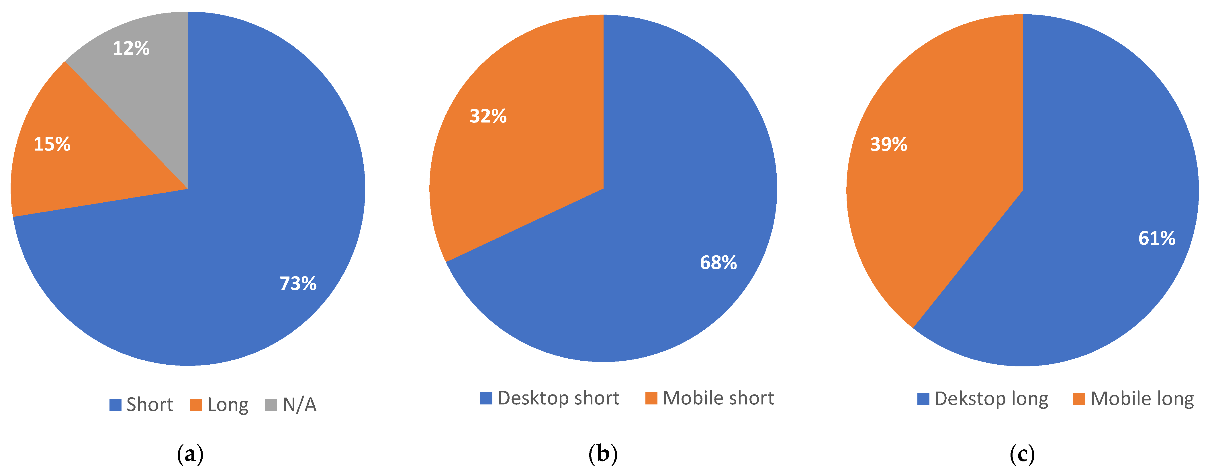 Futureinternet 15 00211 g009