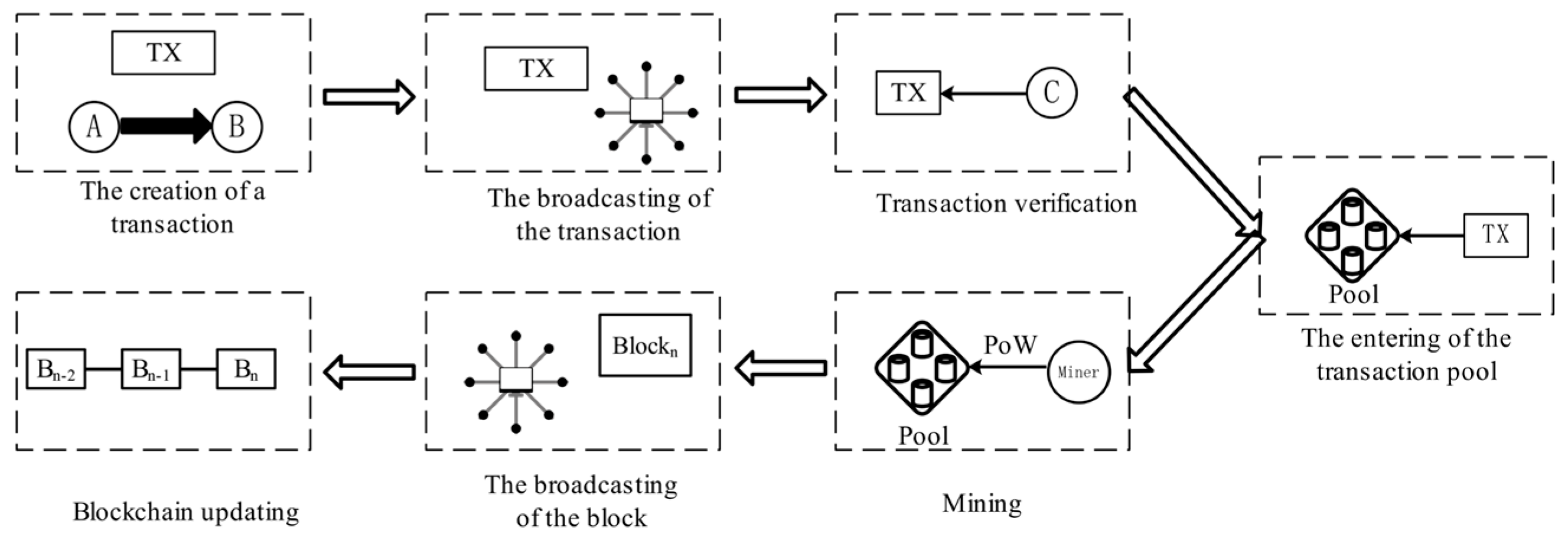 Futureinternet 15 00212 g002 550