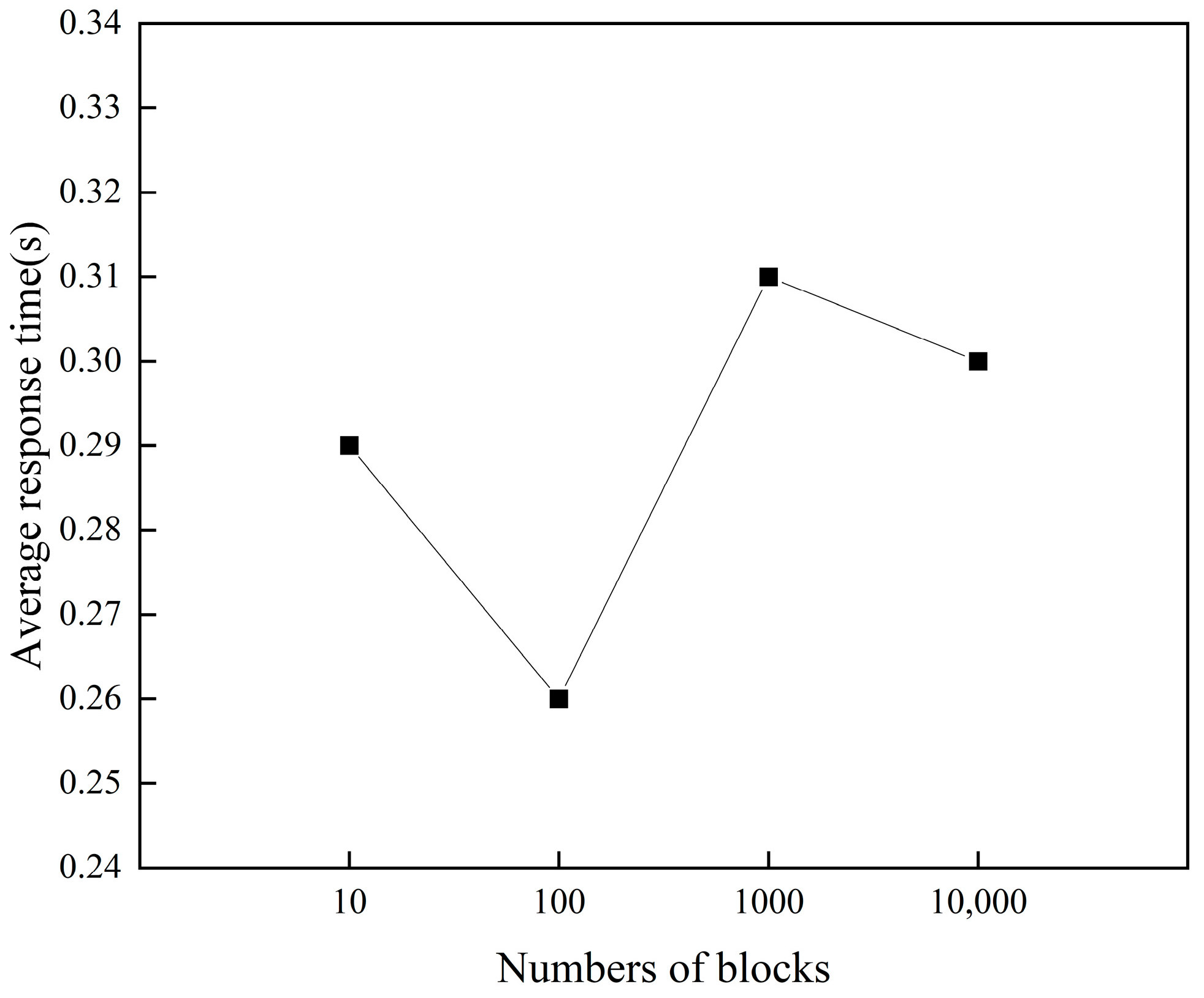 Futureinternet 15 00212 g003 550