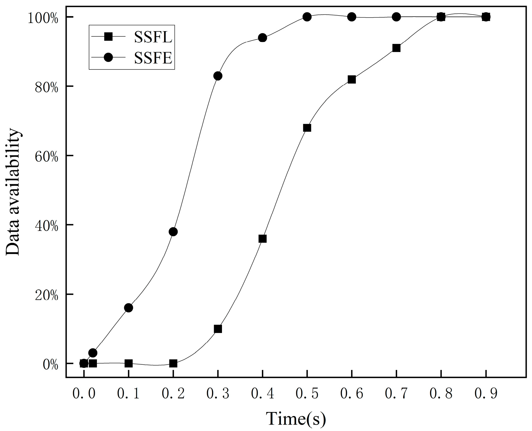 Futureinternet 15 00212 g004 550