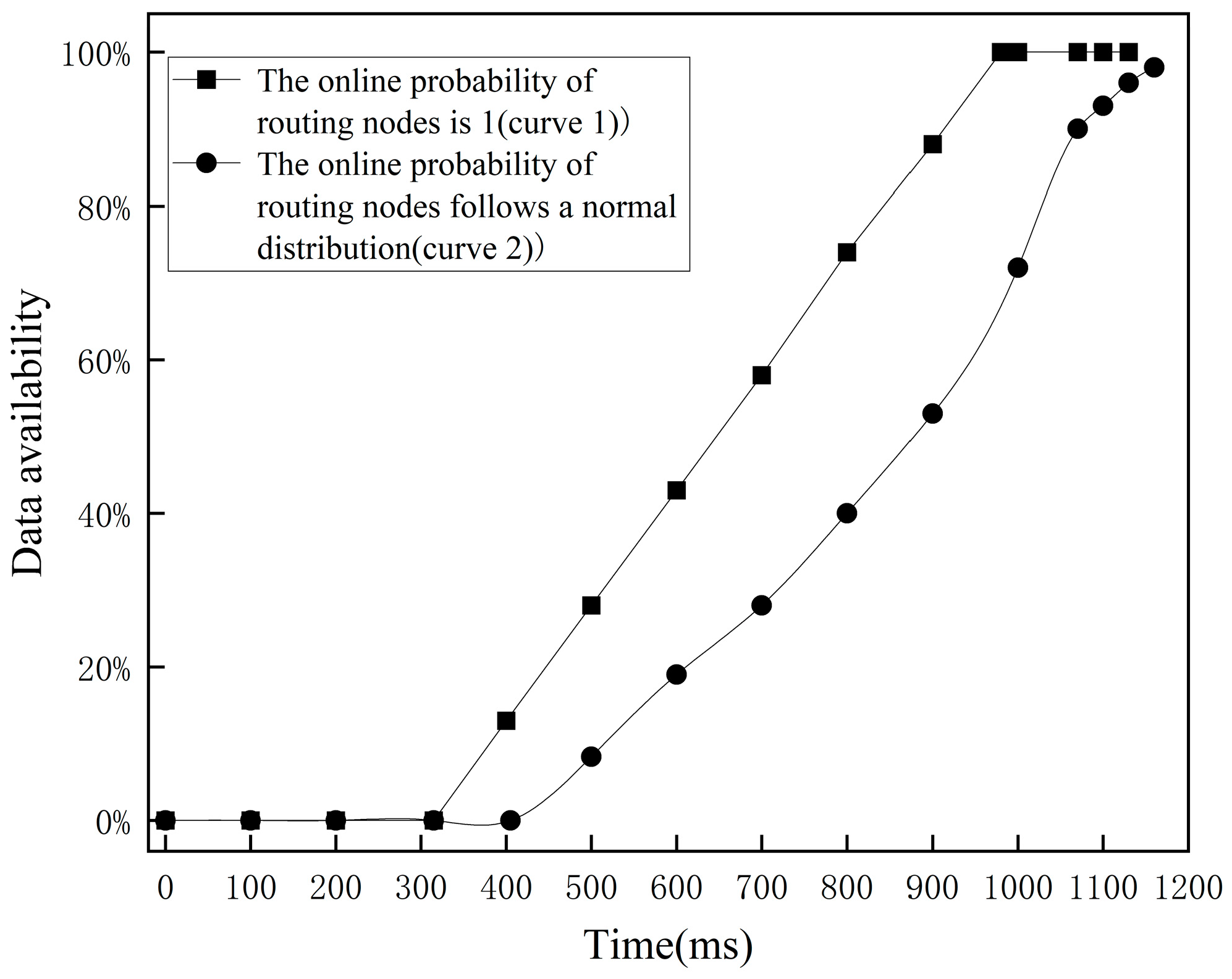 Futureinternet 15 00212 g008 550