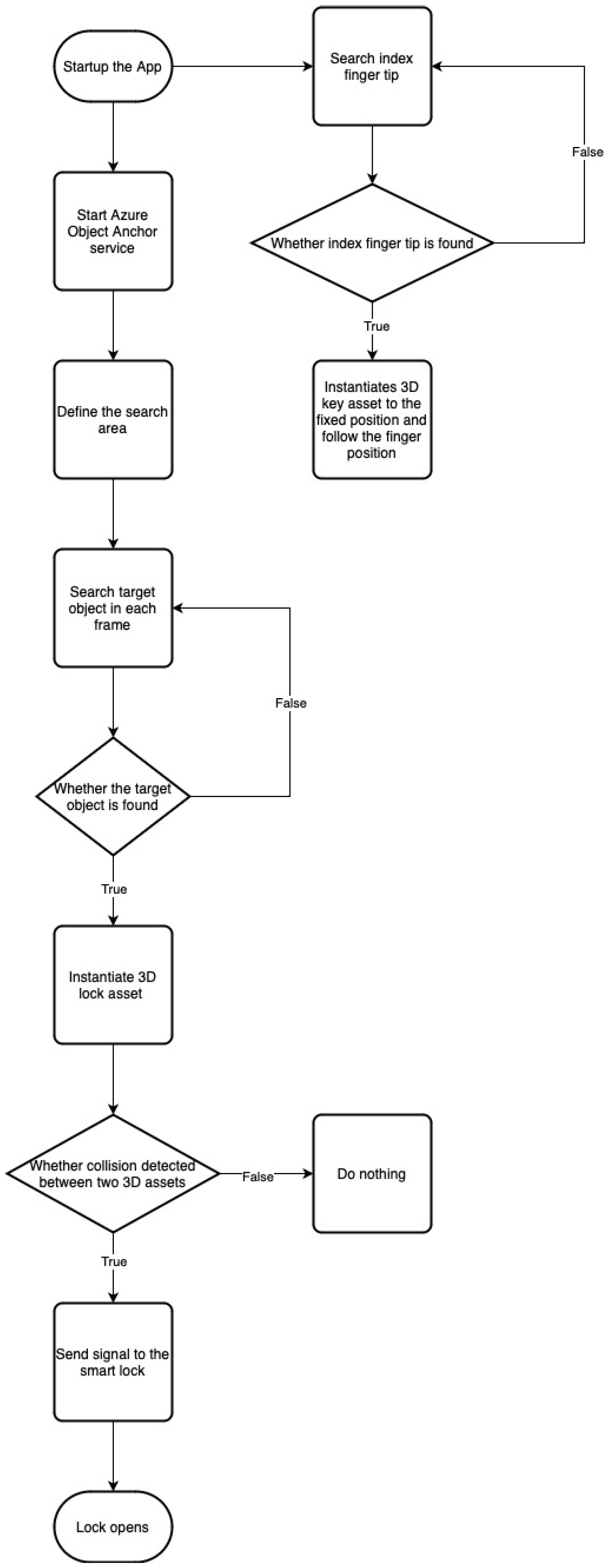 Futureinternet 15 00216 g001