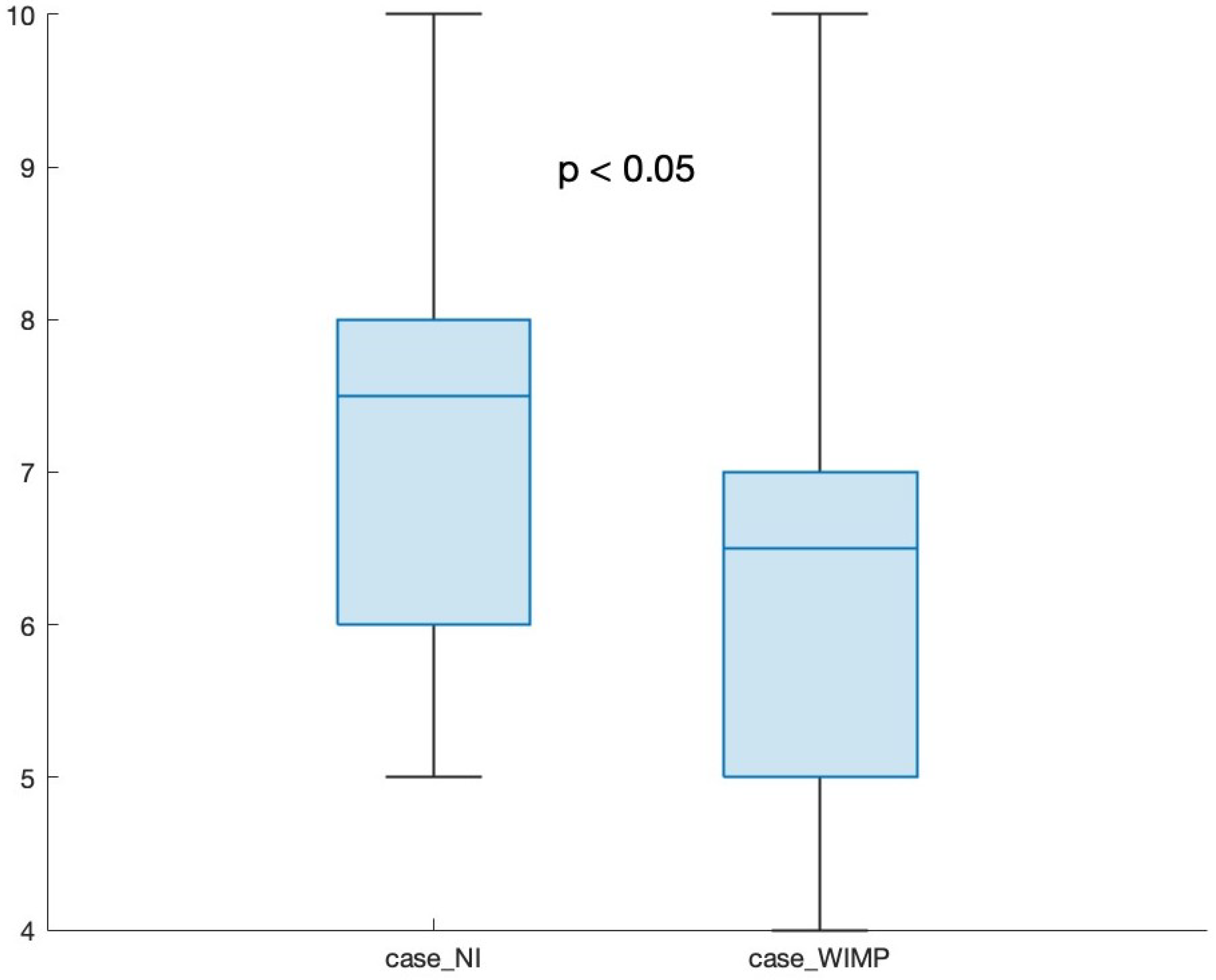 Futureinternet 15 00216 g007