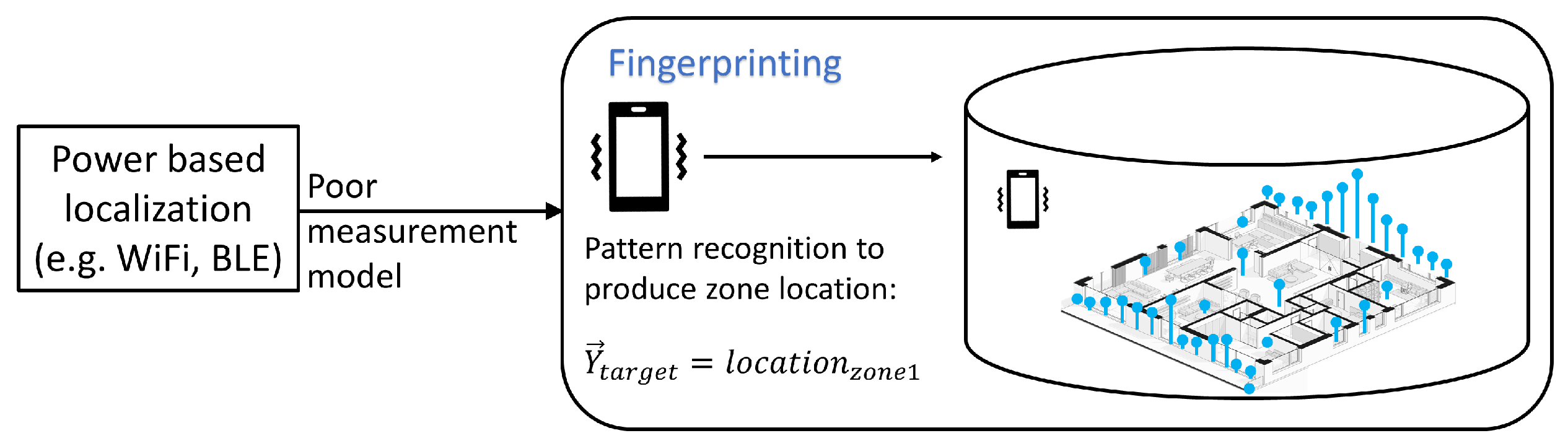 Futureinternet 15 00220 g002