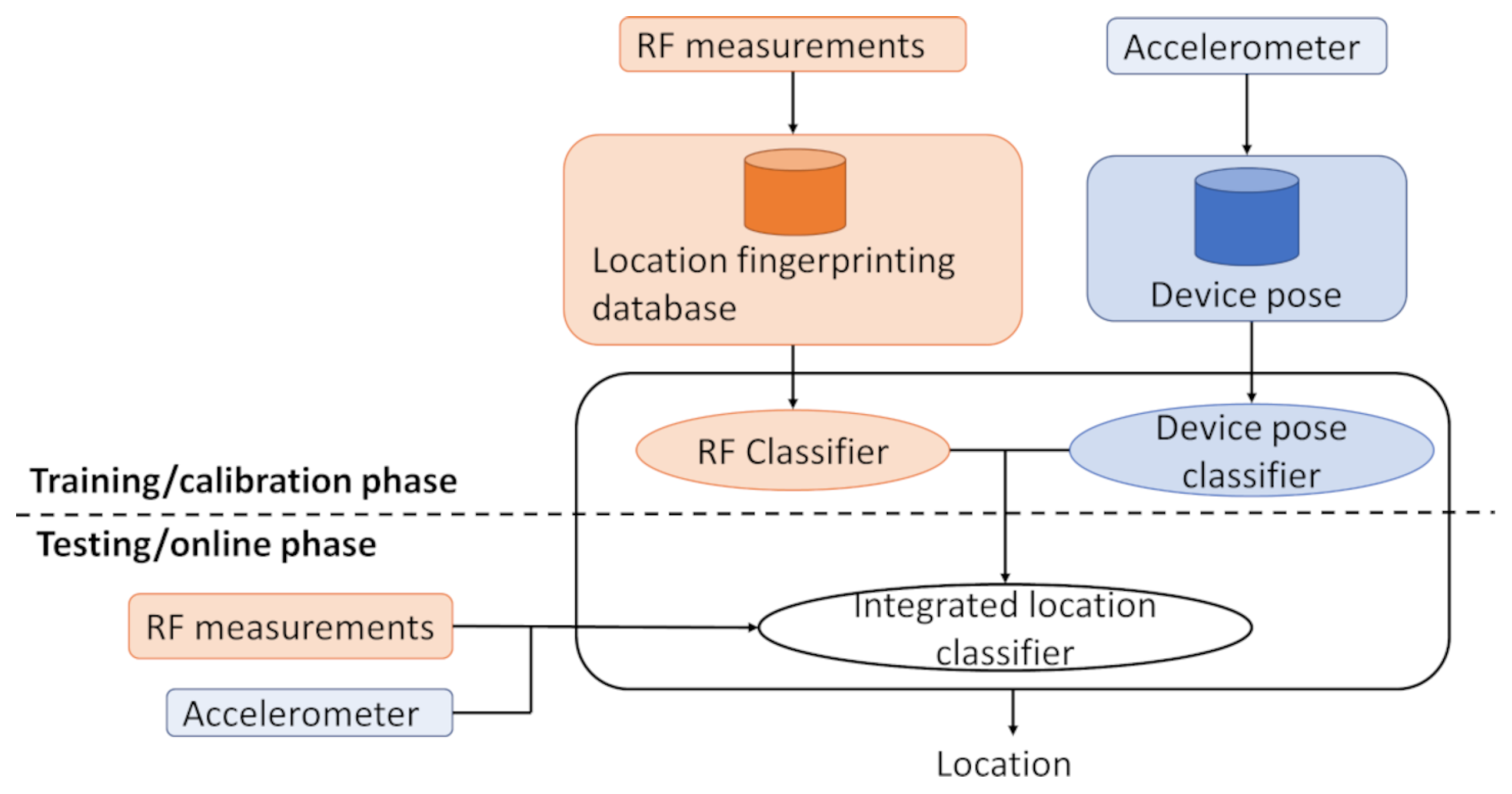 Futureinternet 15 00220 g003