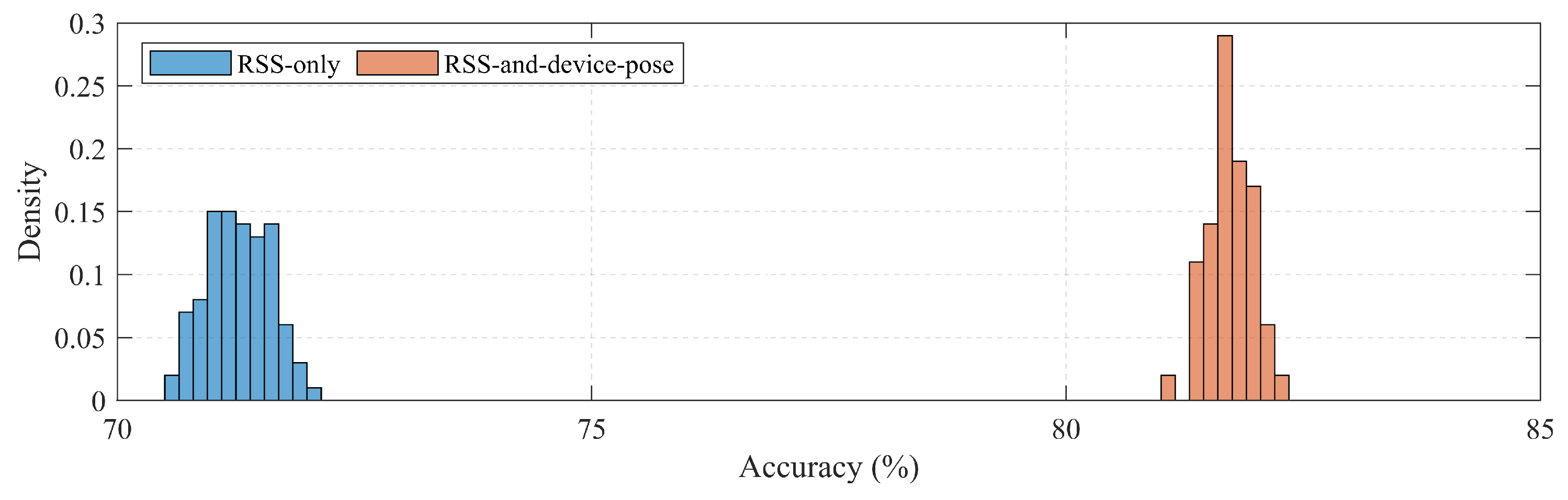 Futureinternet 15 00220 g012