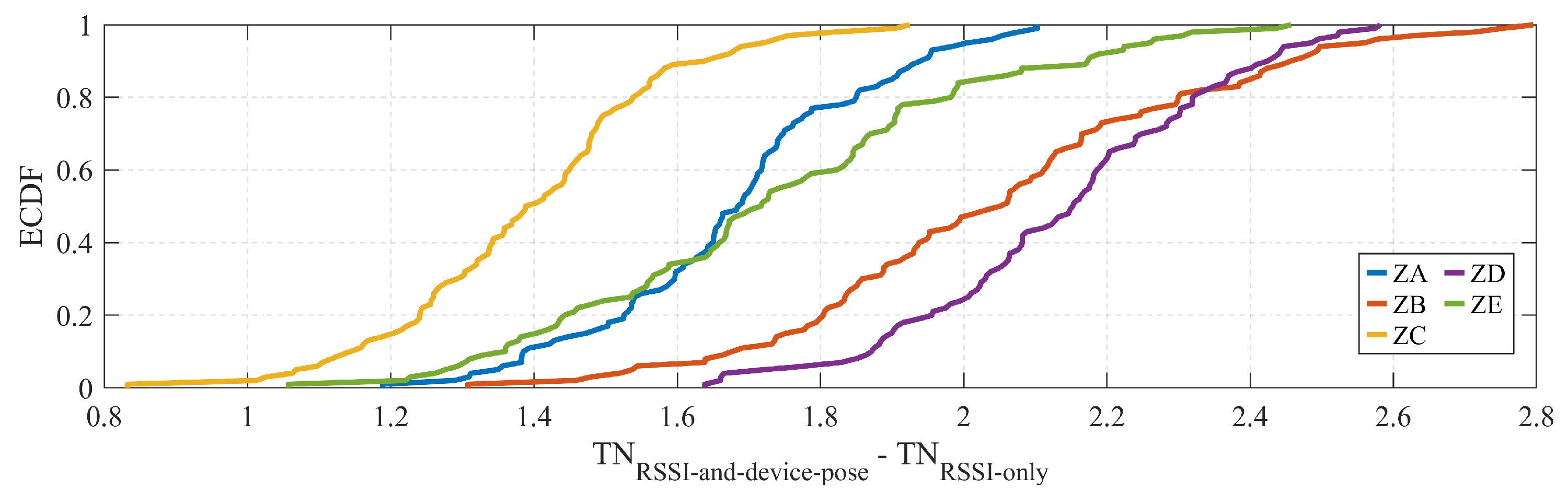 Futureinternet 15 00220 g013