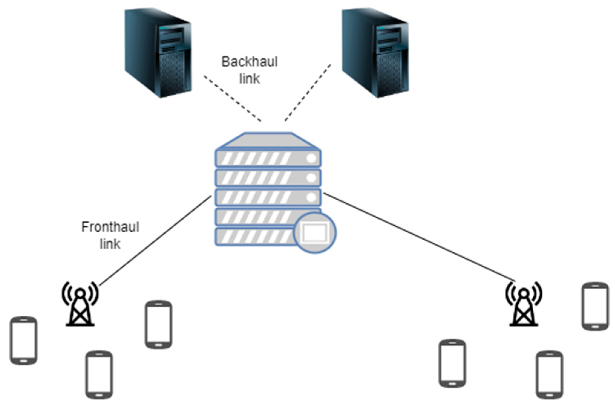 Futureinternet 15 00221 g003