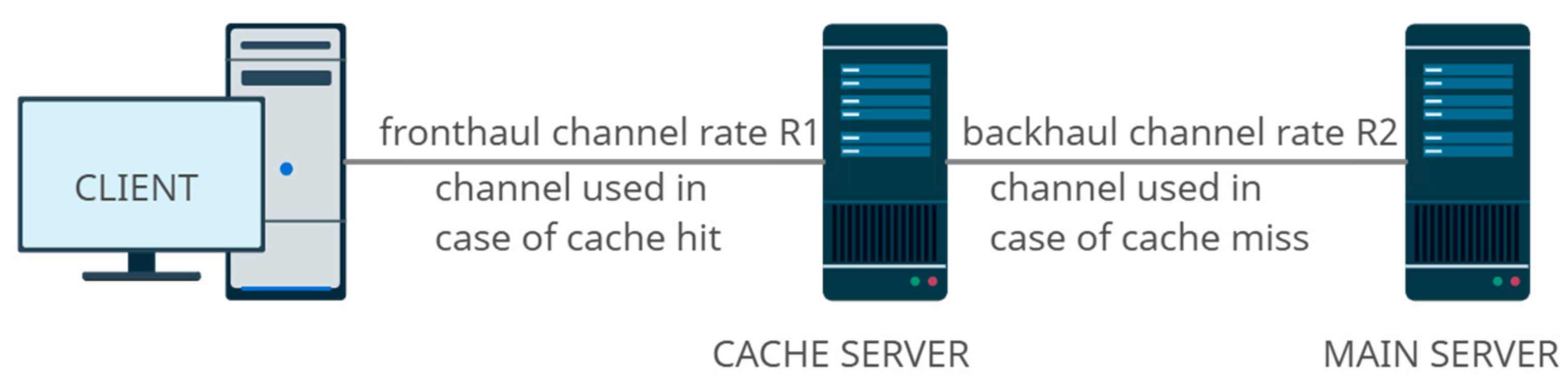 Futureinternet 15 00221 g004