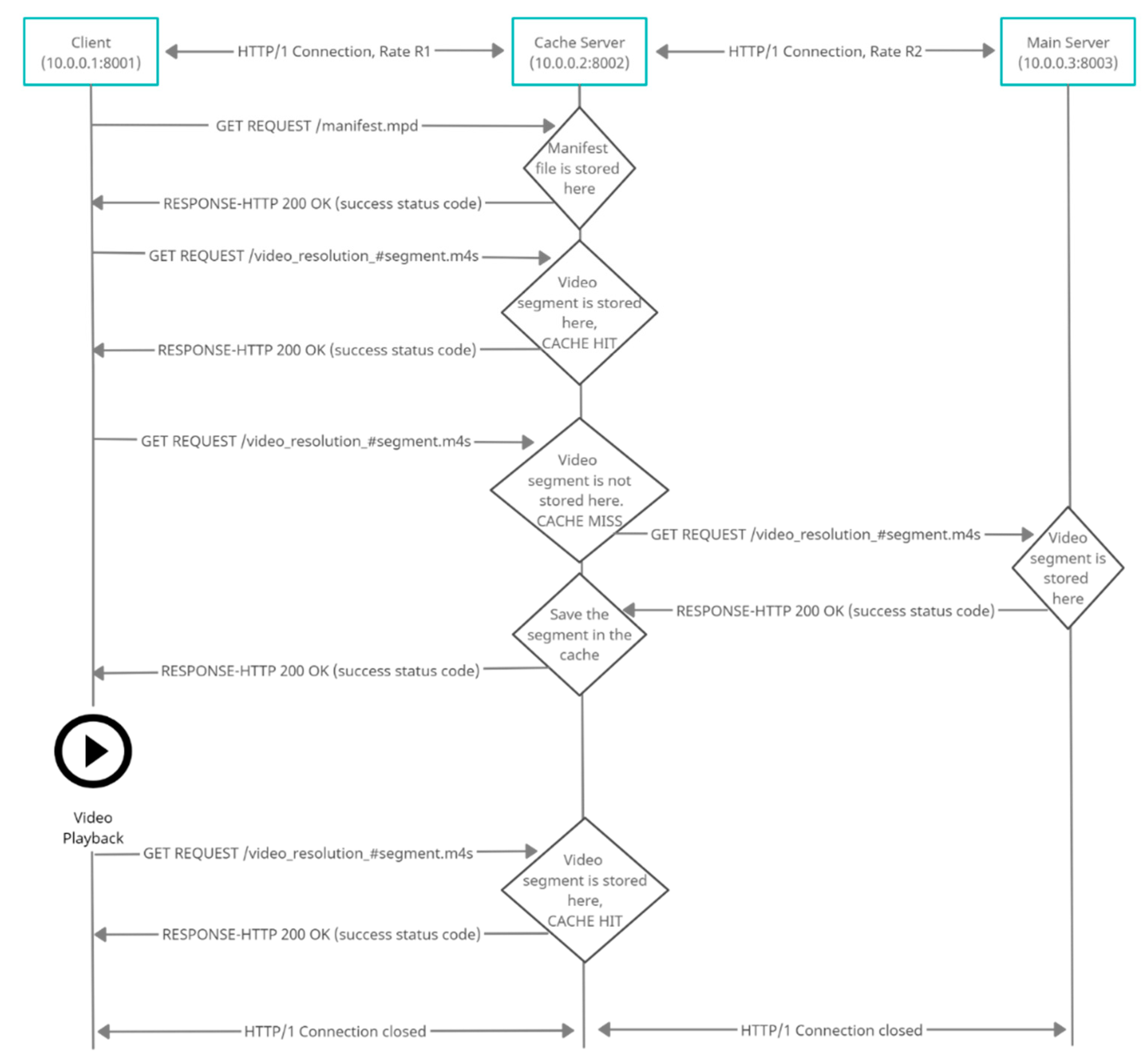 Futureinternet 15 00221 g005
