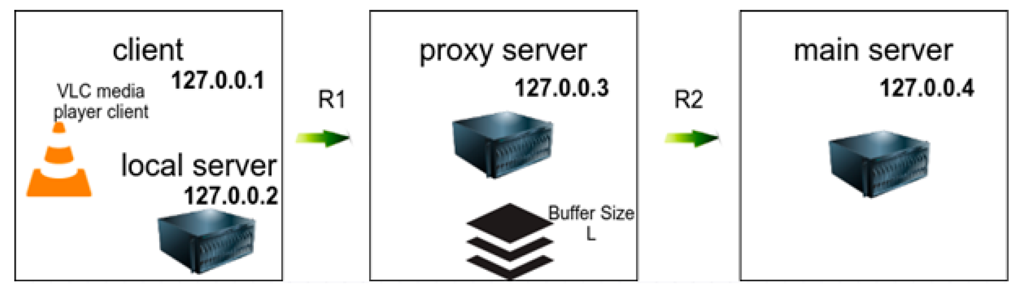 Futureinternet 15 00221 g008