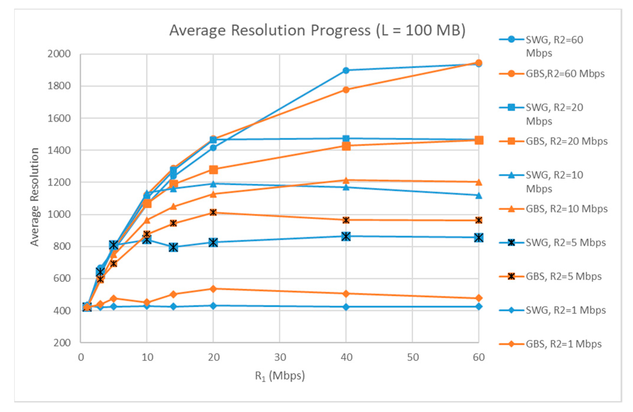 Futureinternet 15 00221 g010