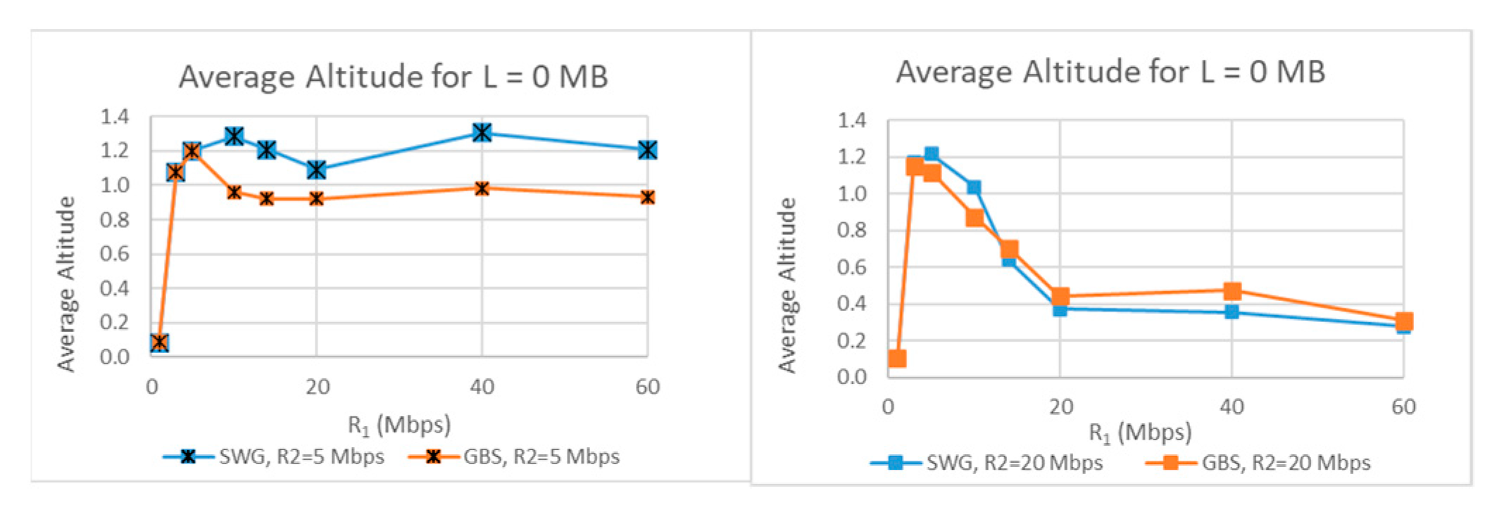Futureinternet 15 00221 g012
