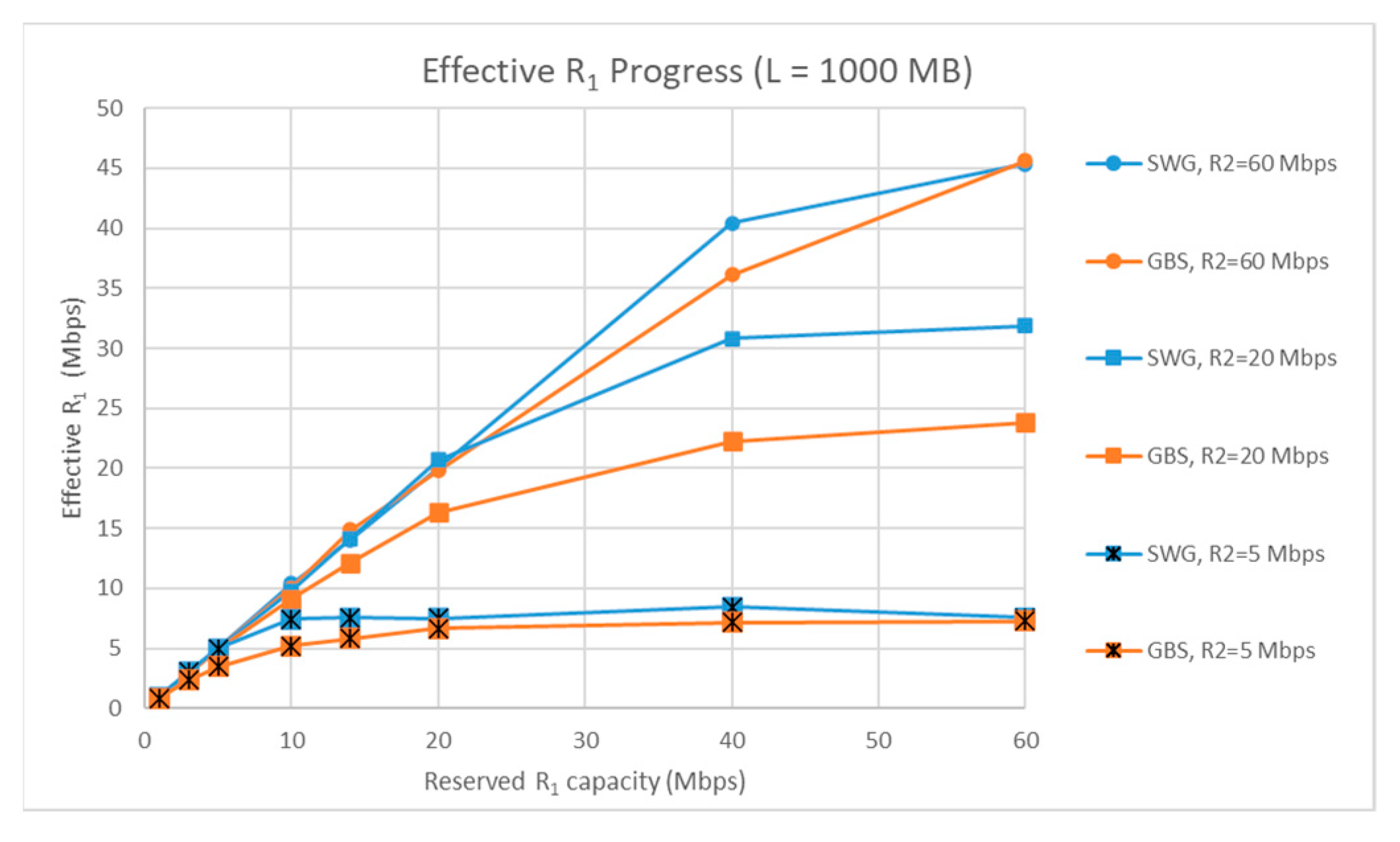 Futureinternet 15 00221 g017