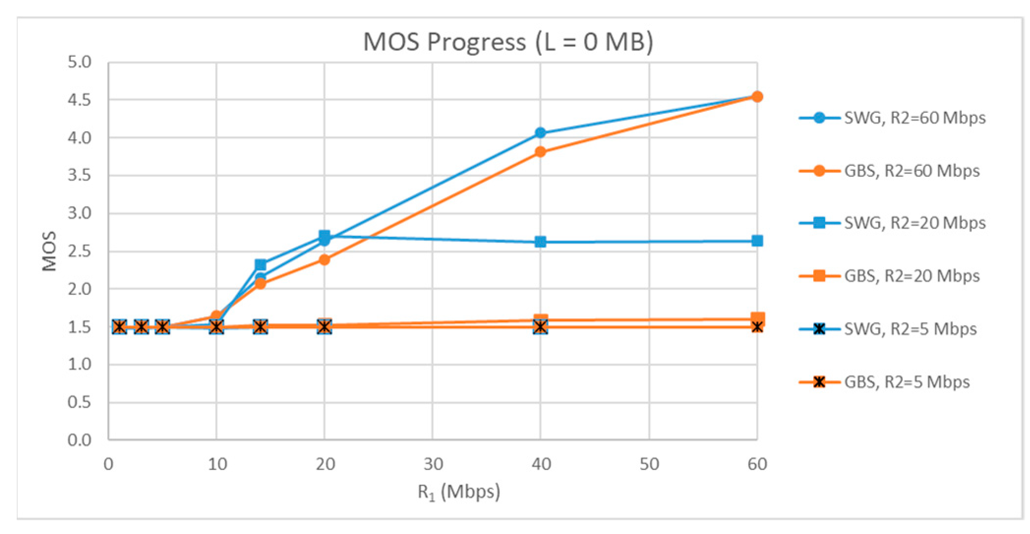 Futureinternet 15 00221 g020