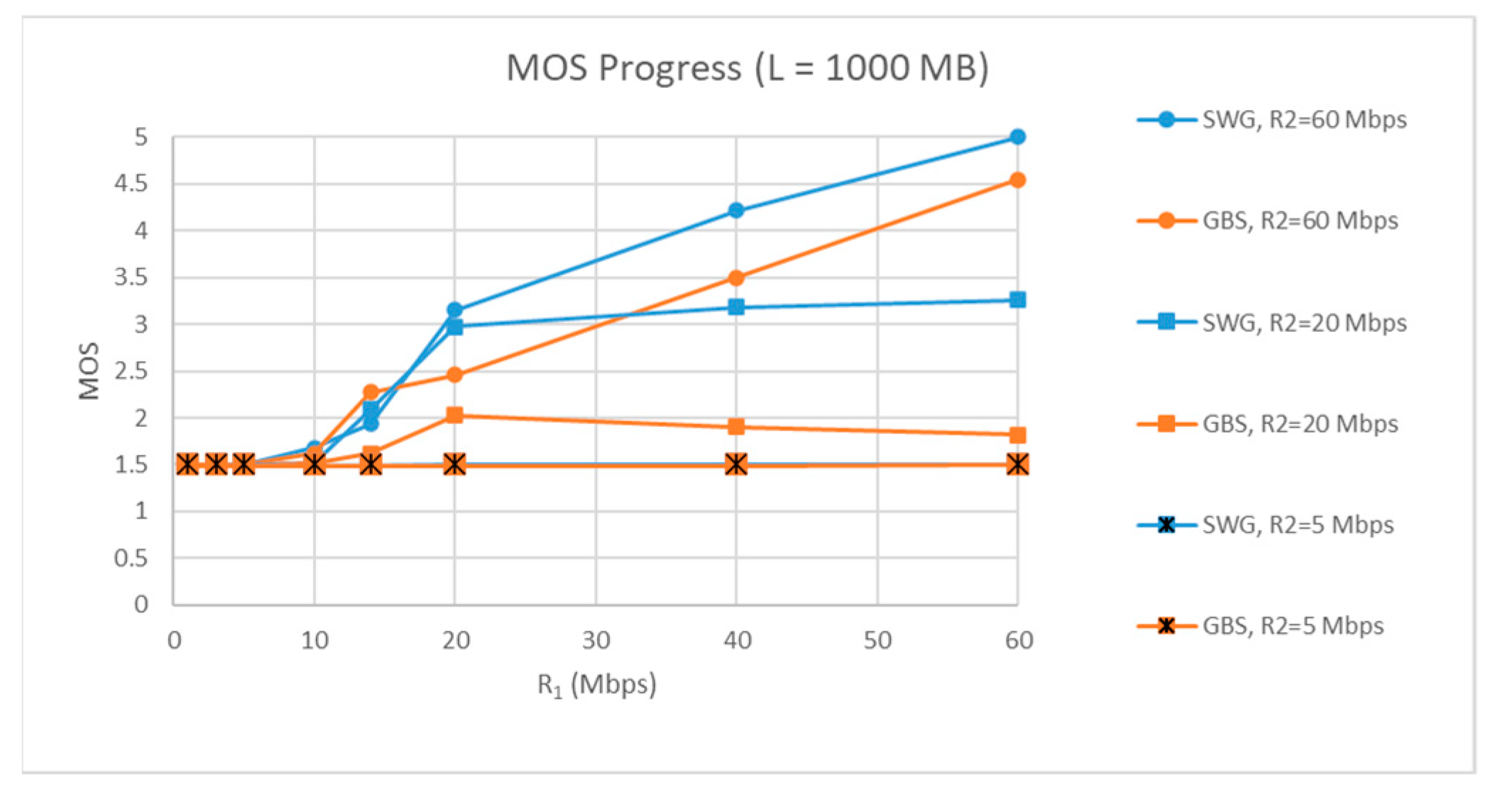 Futureinternet 15 00221 g022