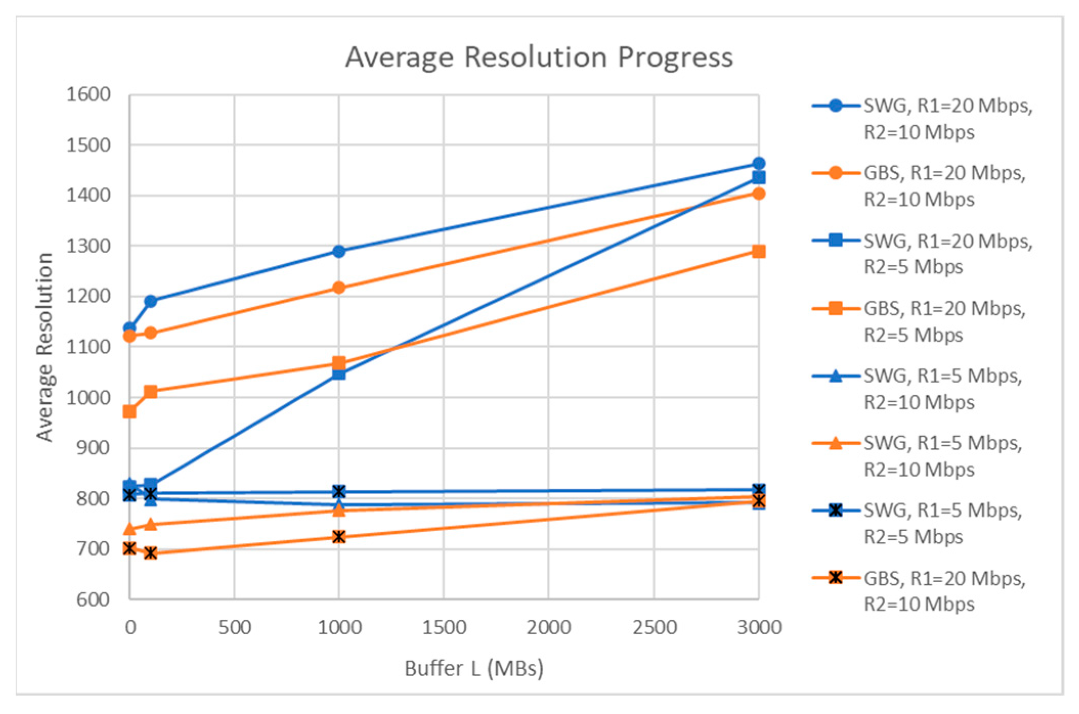 Futureinternet 15 00221 g026