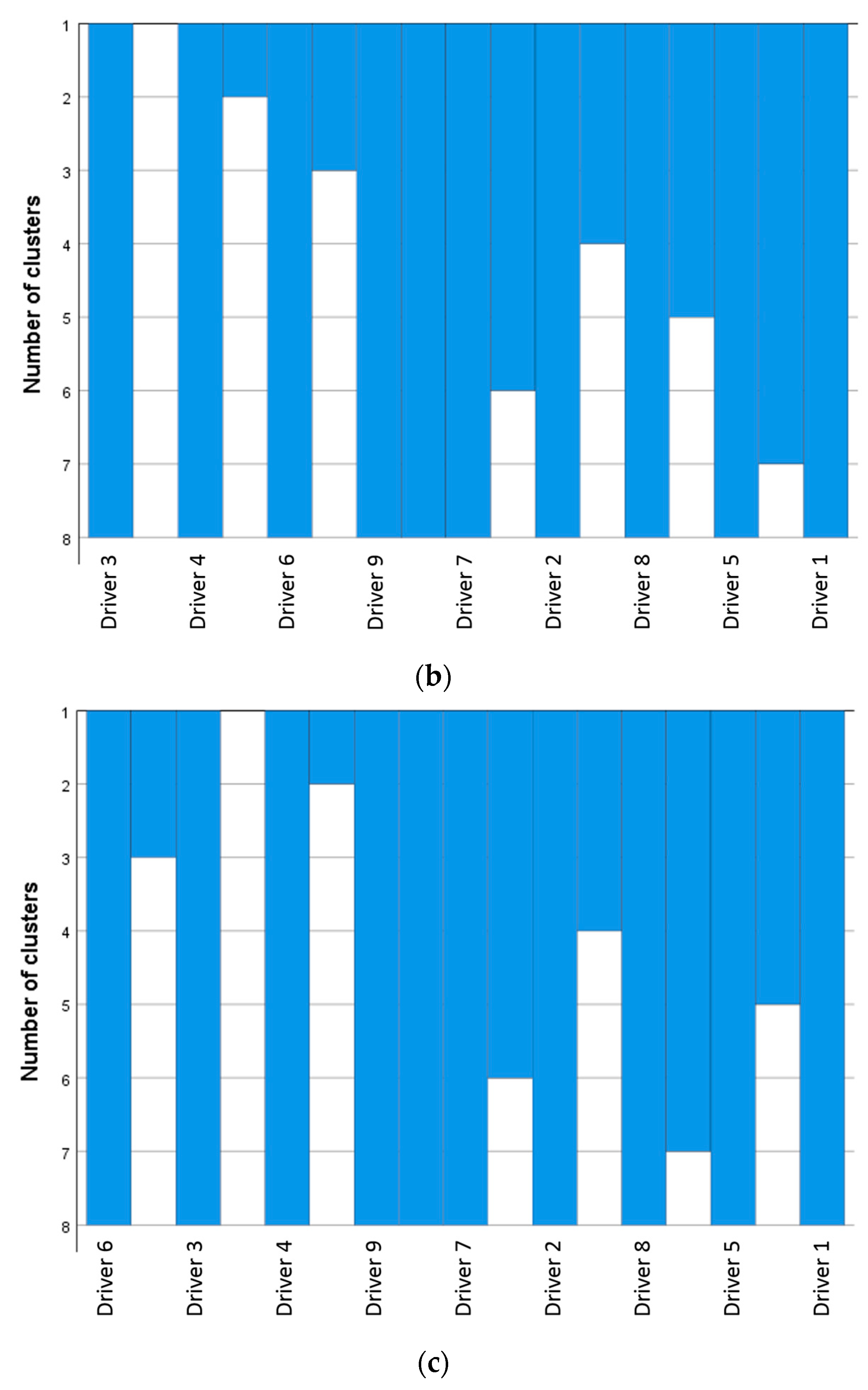 Futureinternet 15 00222 g005b Futureinternet 15 00222 g005b