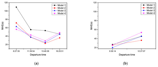 Bus Travel Time Prediction Based on the Similarity in Drivers’ Driving ...