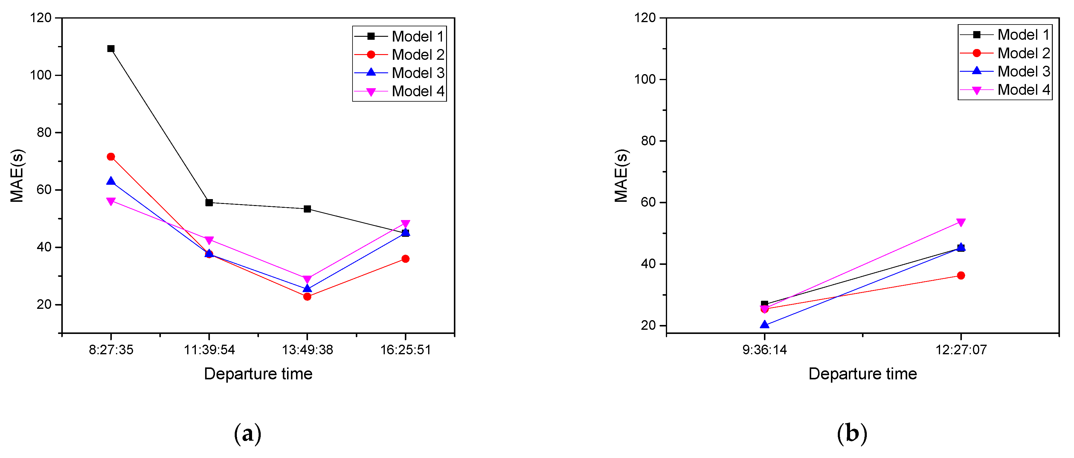 Futureinternet 15 00222 g006a Futureinternet 15 00222 g006a
