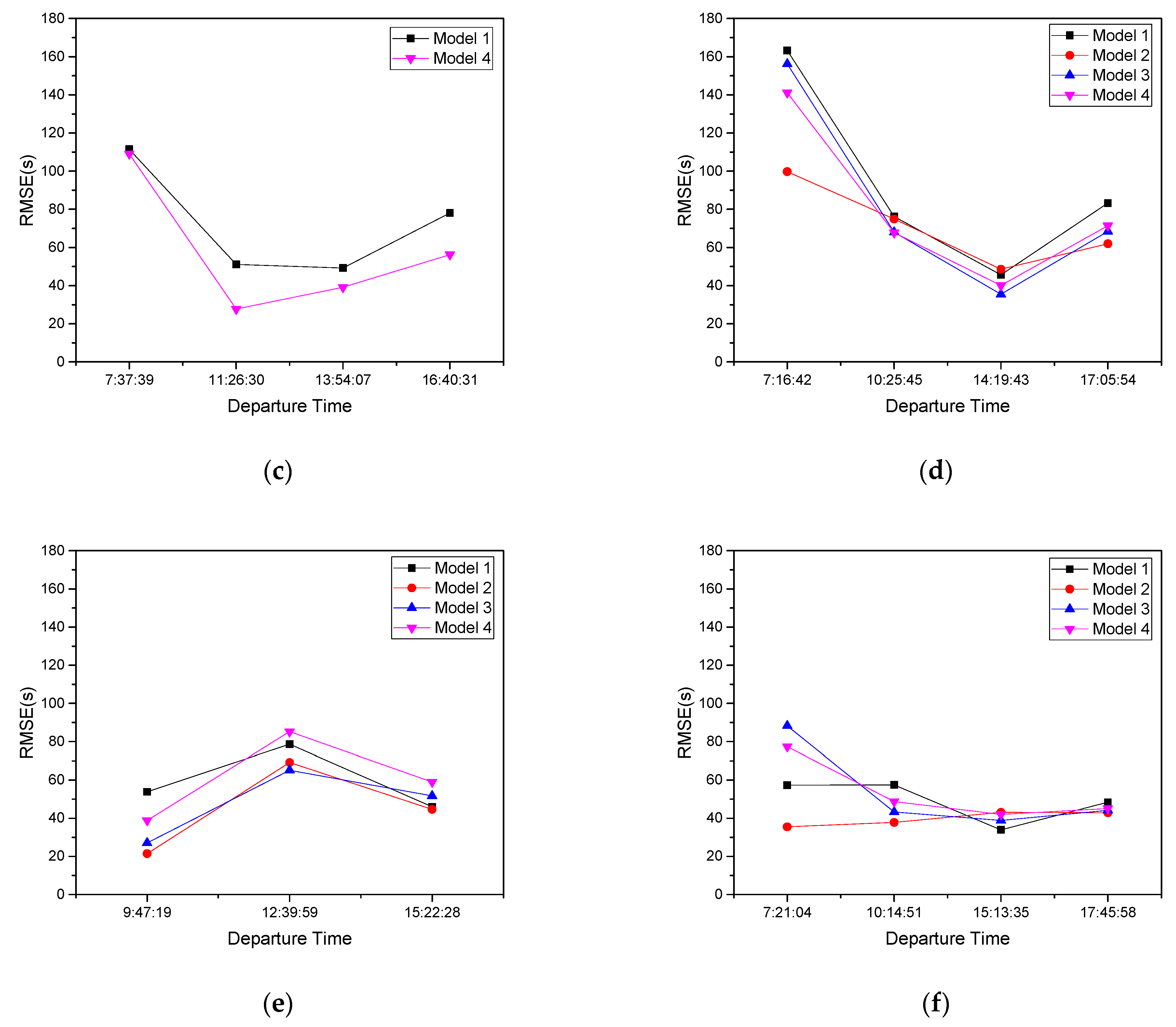 Futureinternet 15 00222 g008b Futureinternet 15 00222 g008b